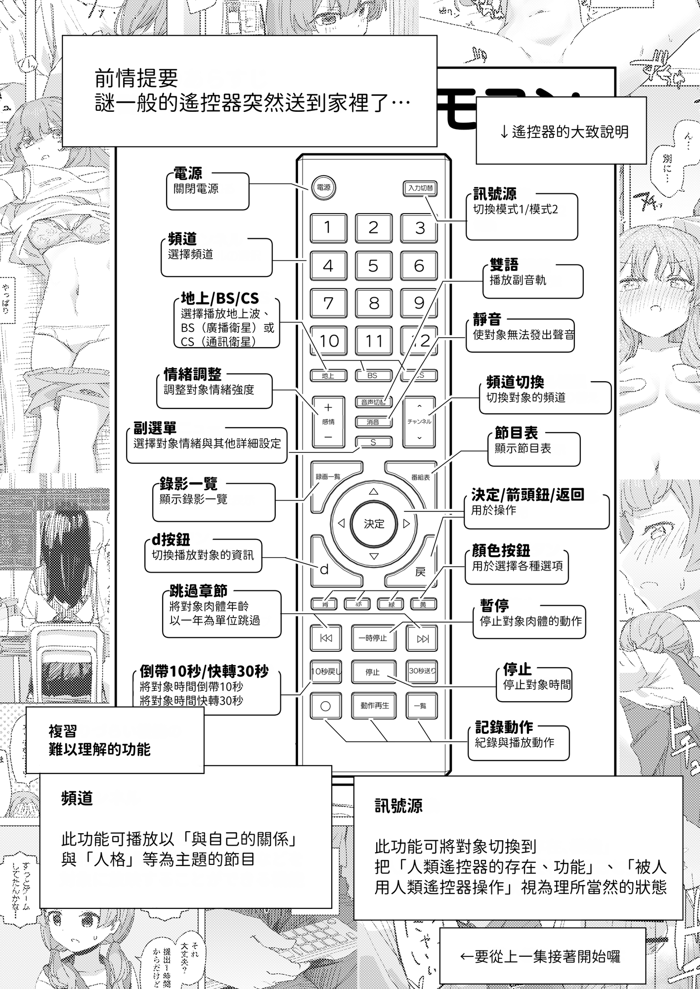 【繁体中文版】【感情操作】人間操作リモコン2【憤怒】