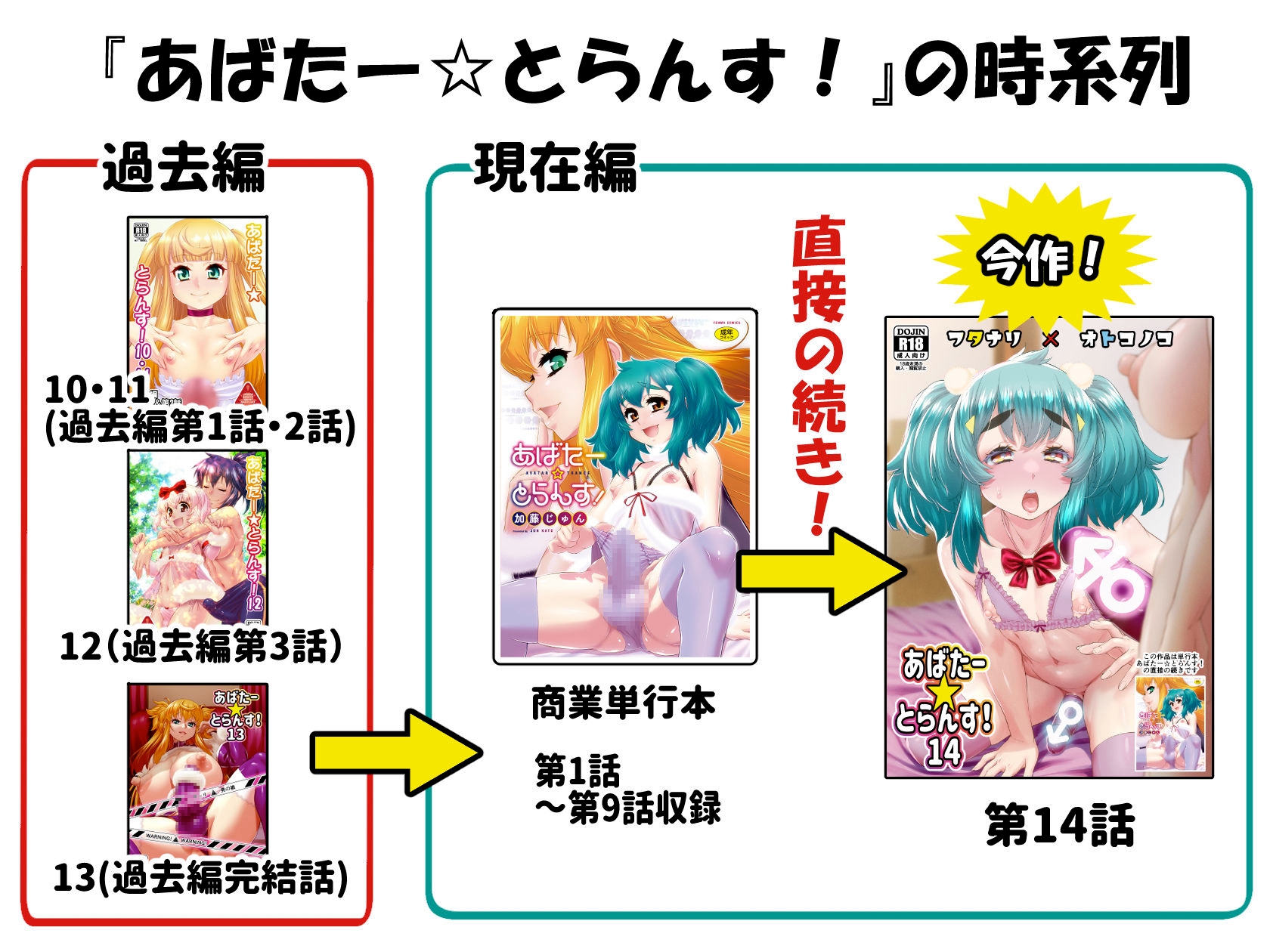 あばたー☆とらんす!14