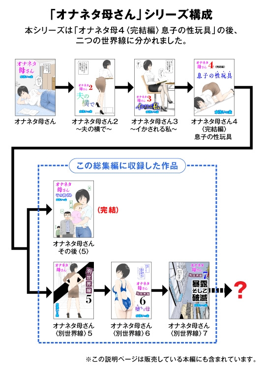 オナネタ母さん〈別世界線〉5〜7総集編+その後(5)