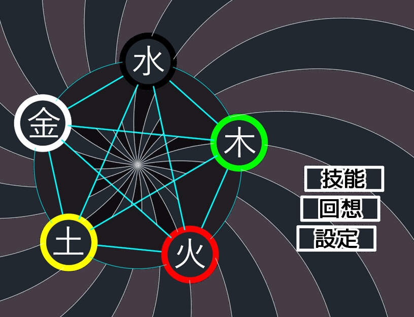 淫靈五行