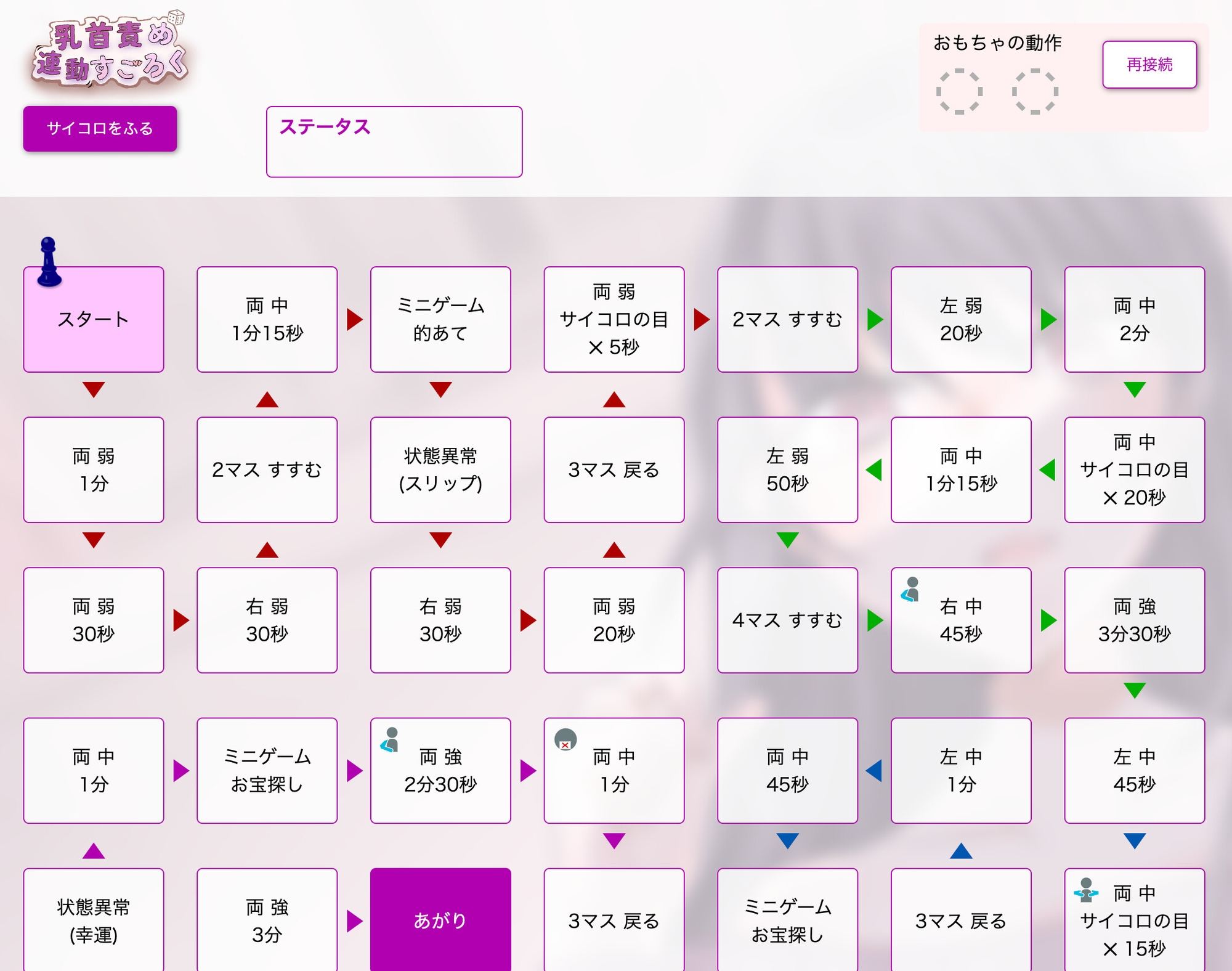 乳首責め連動すごろく