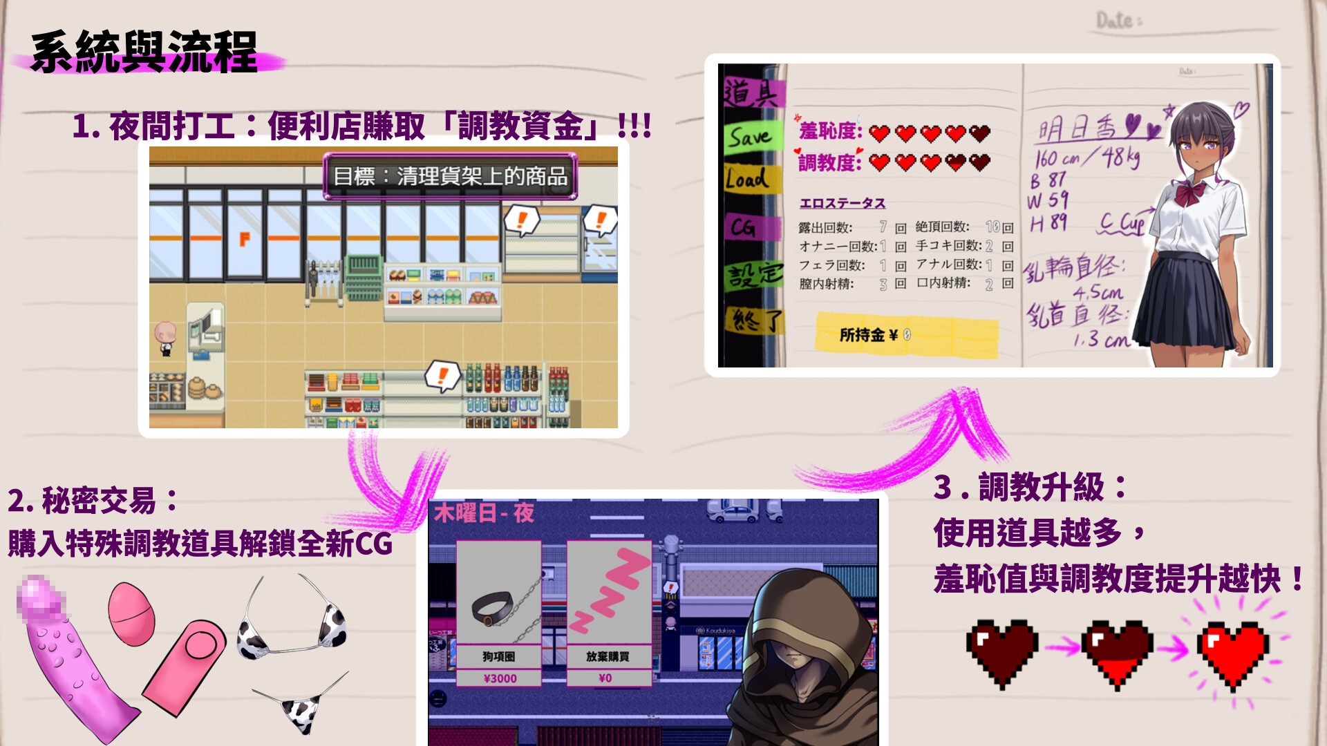 明日香調教日記～愛という名の脅迫～ [繁體中文版]