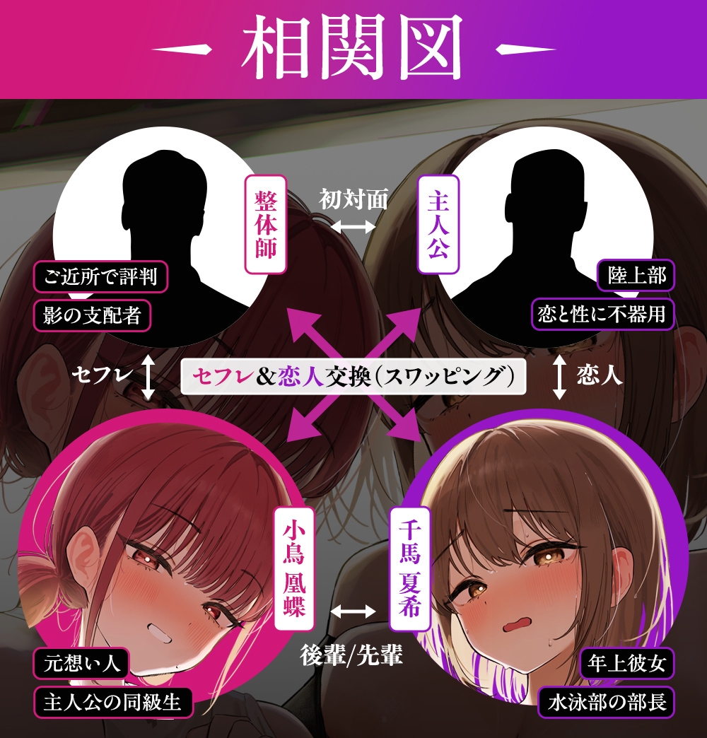 【NTR×性感指導】部活JKスワップ ～カノジョの初体験が他人棒だった日～