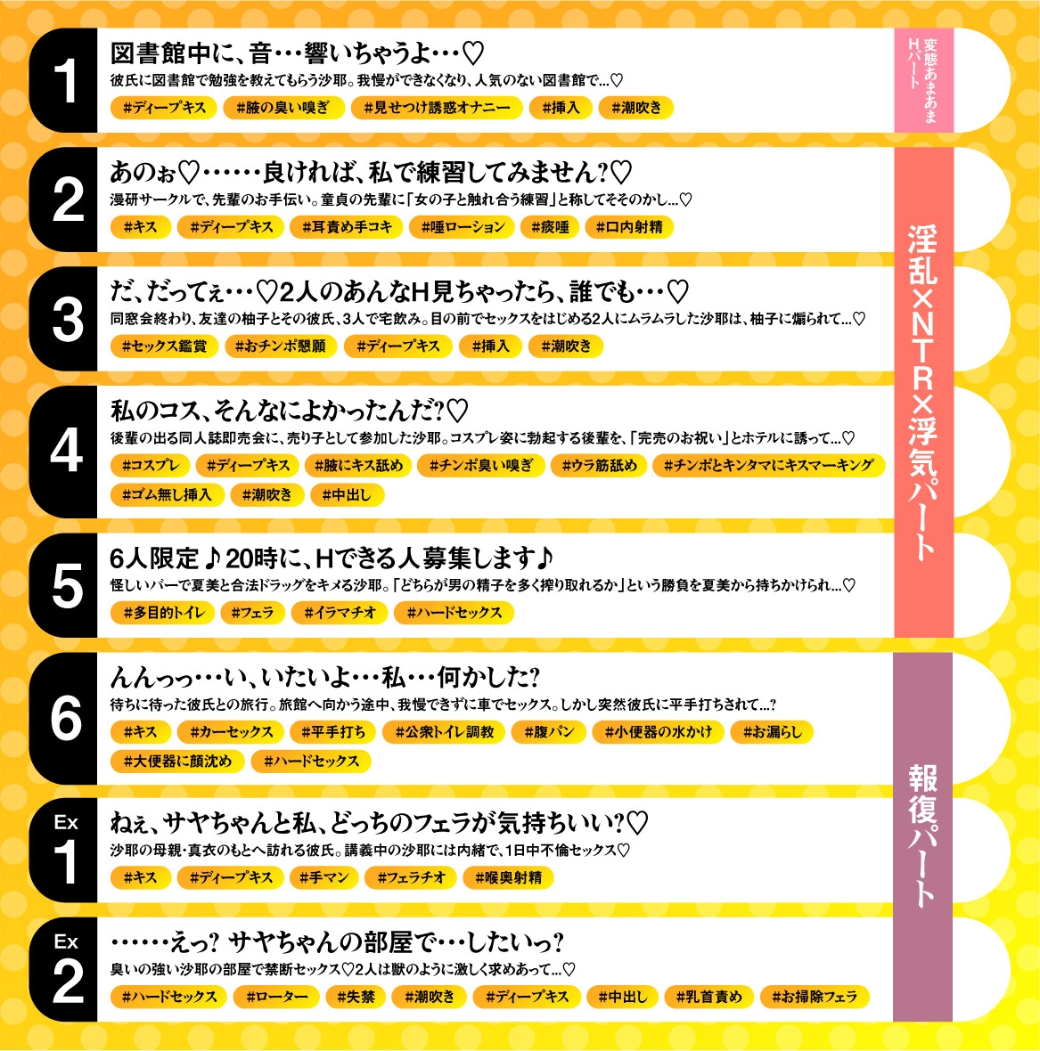 ノーチンポ・ノーライフ！！ -俺の可愛い体臭ツヨツヨ彼女が、他のチンポでヨガりまくるドスケベ女だった件について-