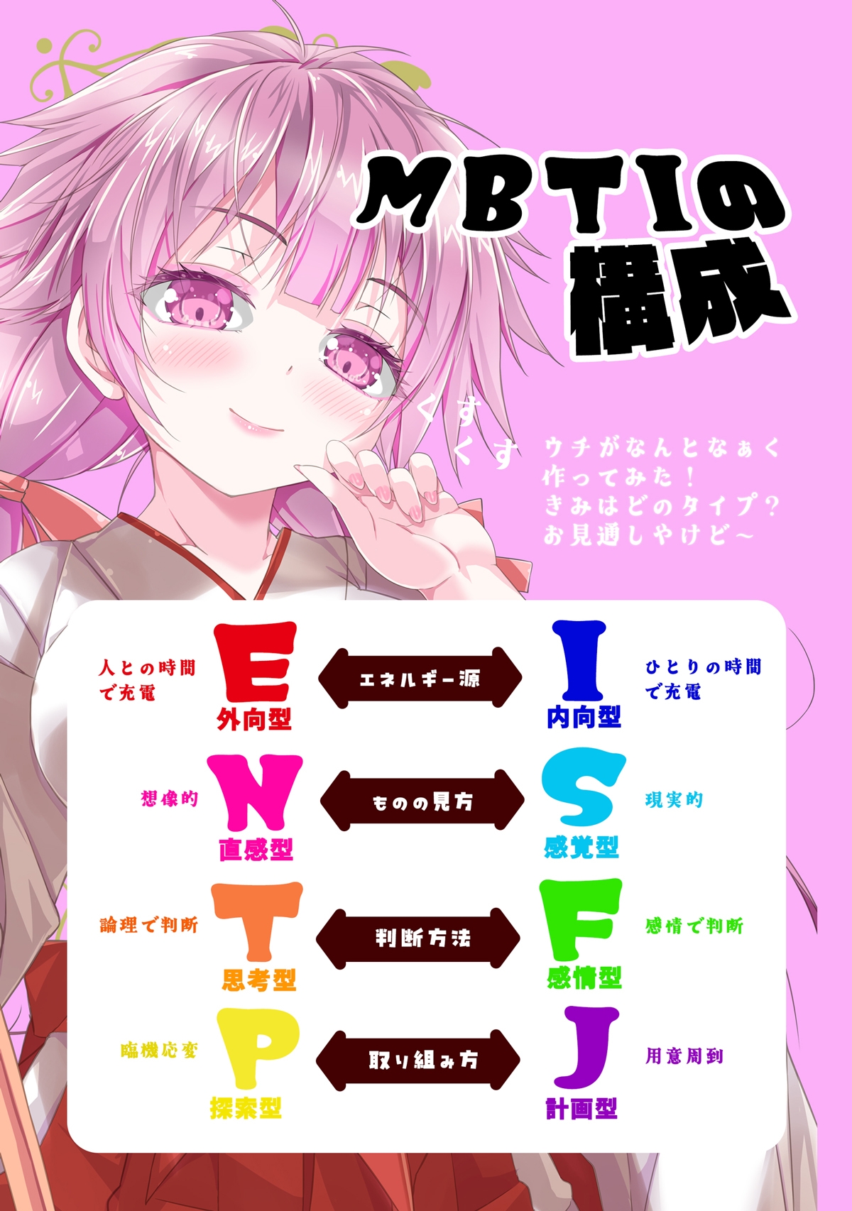 あのこを落とせ！恋する話のMBTI戦略