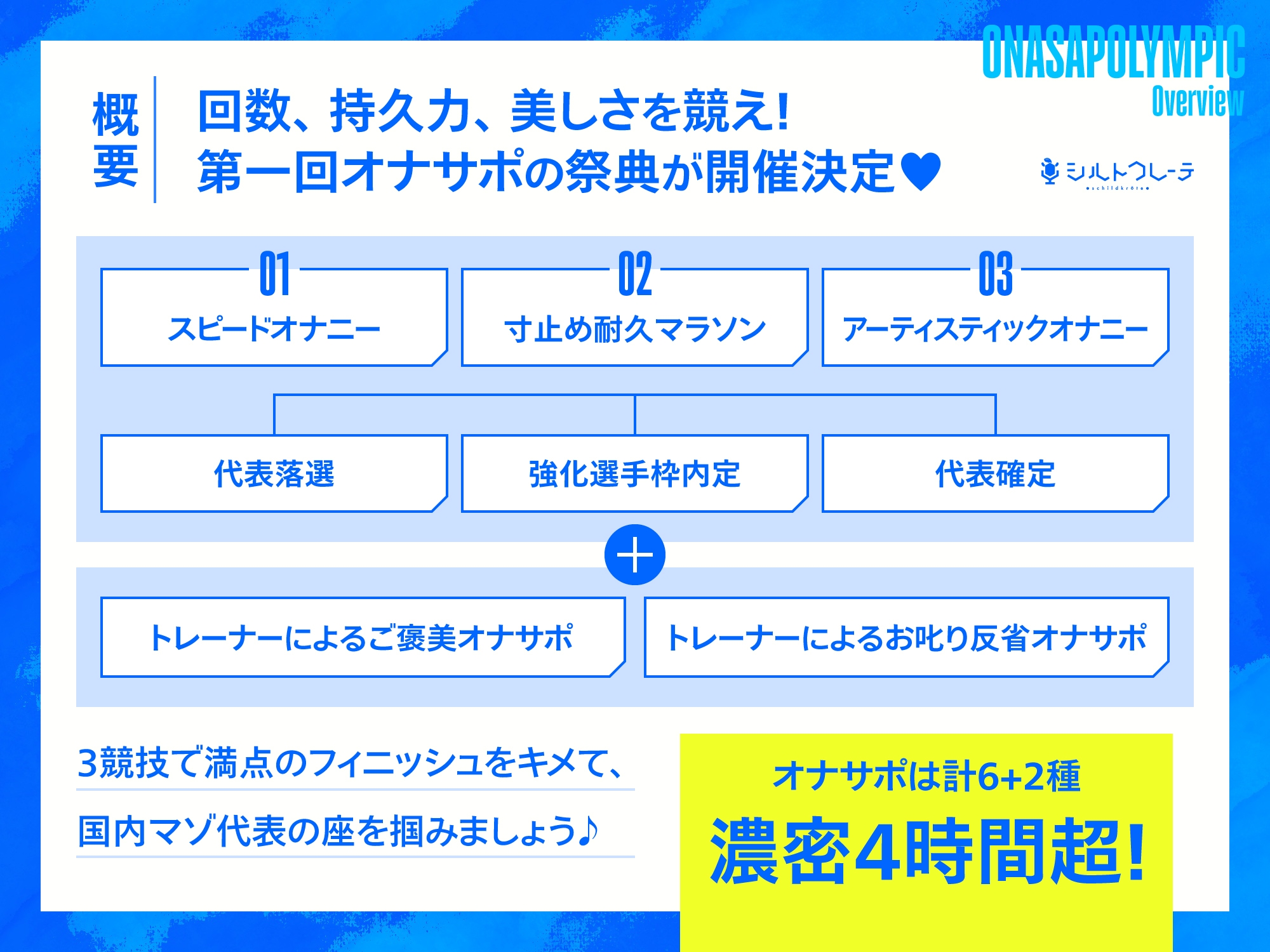 【4時間↑オナサポ×8】オナサポリンピック代表選手権【7周年記念】