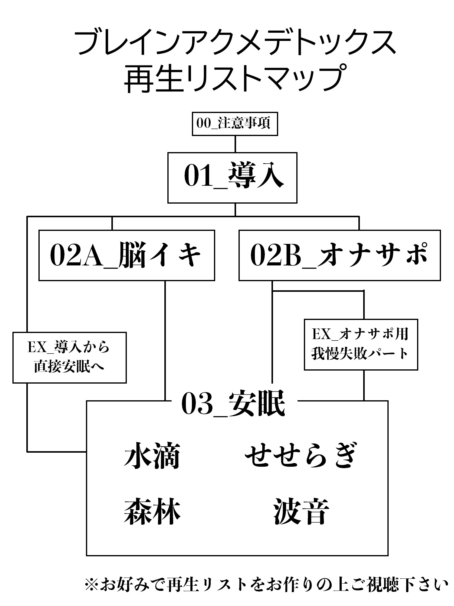 【脳洗催○】ブレインアクメデトックス～脳イキ脳内洗浄/脳汁で脳みそじゃぶじゃぶ洗います～