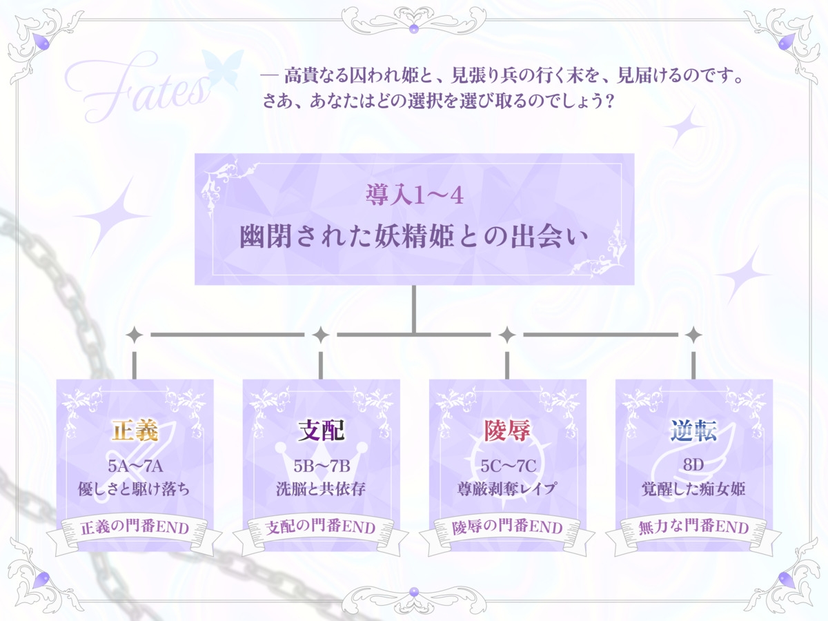 幽閉堕ち妖精姫×正義の門番=あなたは彼女をどう救済しますか?【ルート選択式】
