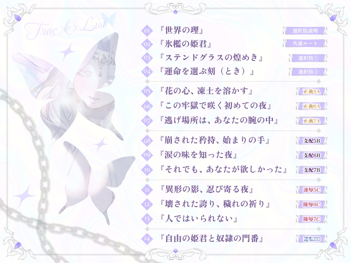 幽閉堕ち妖精姫×正義の門番=あなたは彼女をどう救済しますか?【ルート選択式】