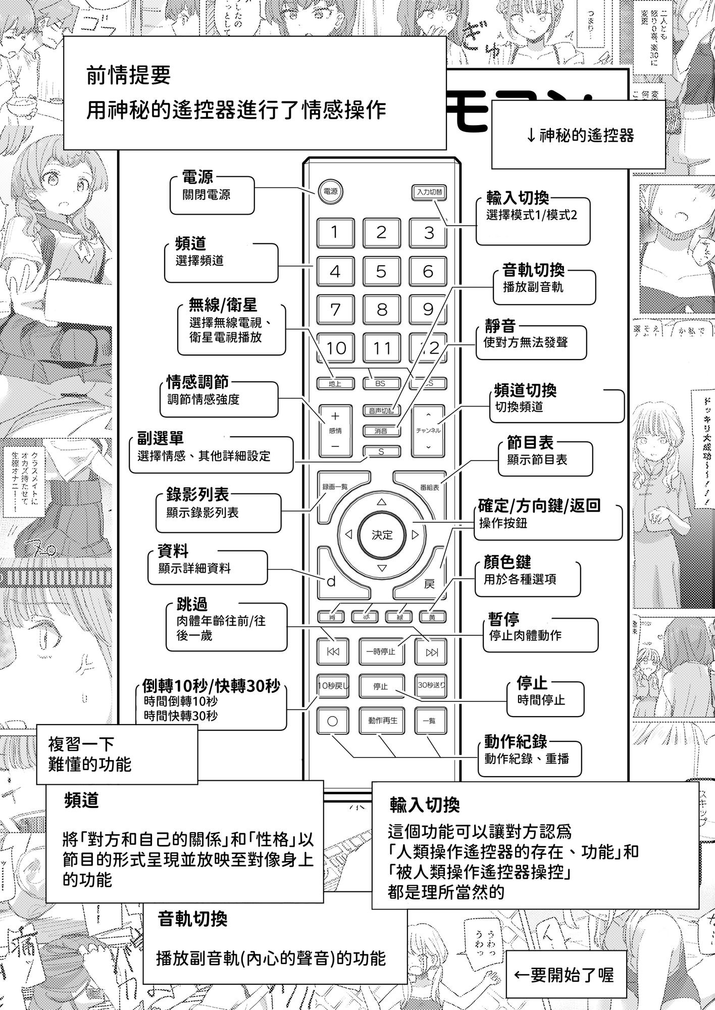 【繁体中文版】【時間停止】人間操作リモコン3【若返り】