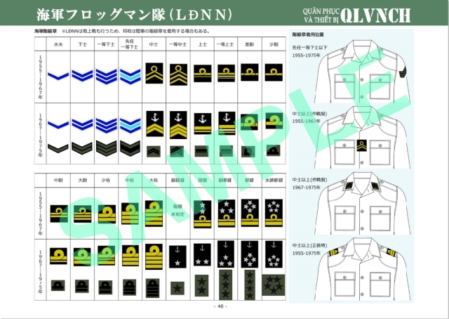 ベトナム共和国軍の軍装 1949-1975 Vol.2