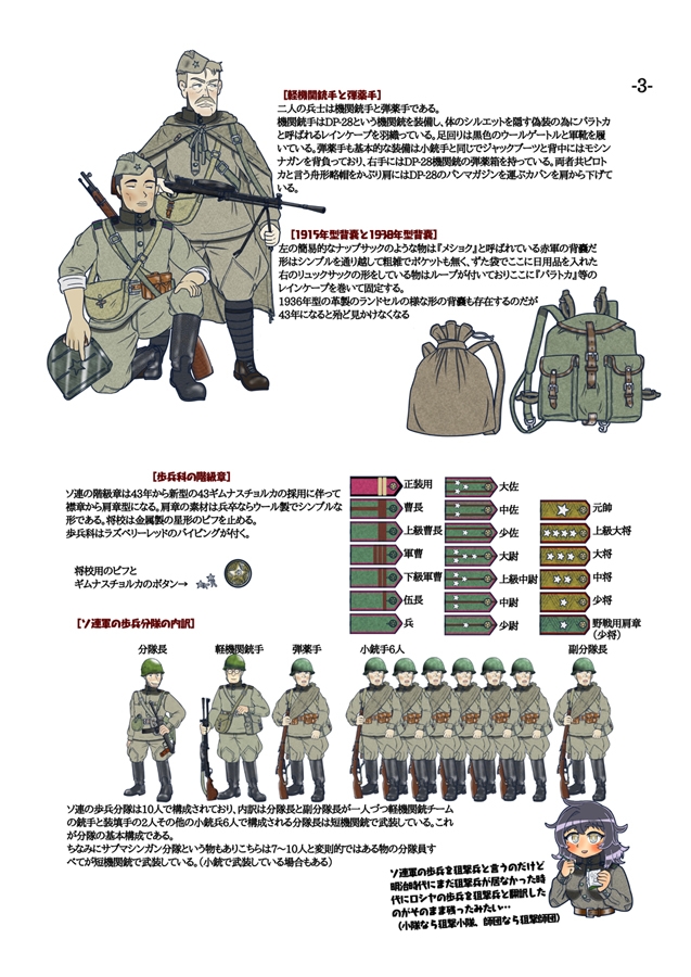 作画の為の私家版ソ連軍装備図解