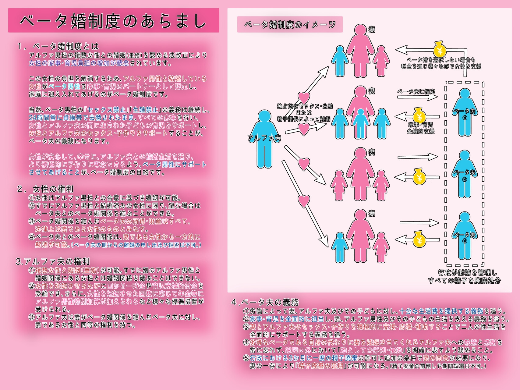 雄がランク分けされ劣等なベータが性的権利を剥奪される世界・N