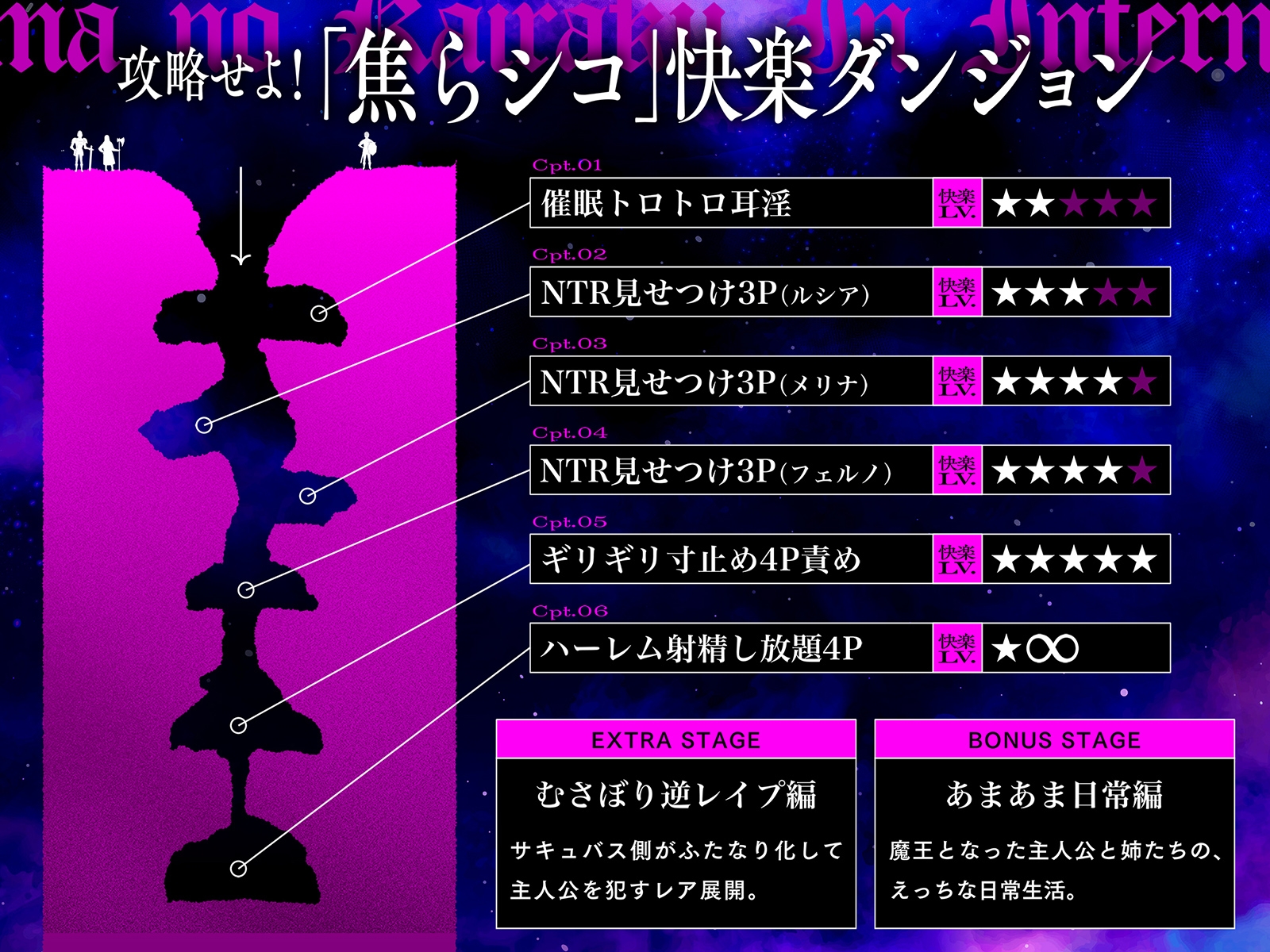 【快楽LV★★★★★】淫魔の快楽インフェルノ～攻略せよ！「焦らシコ」快楽ダンジョン♪どっぷり特濃精子を搾り取られる射精管理ゲーム～