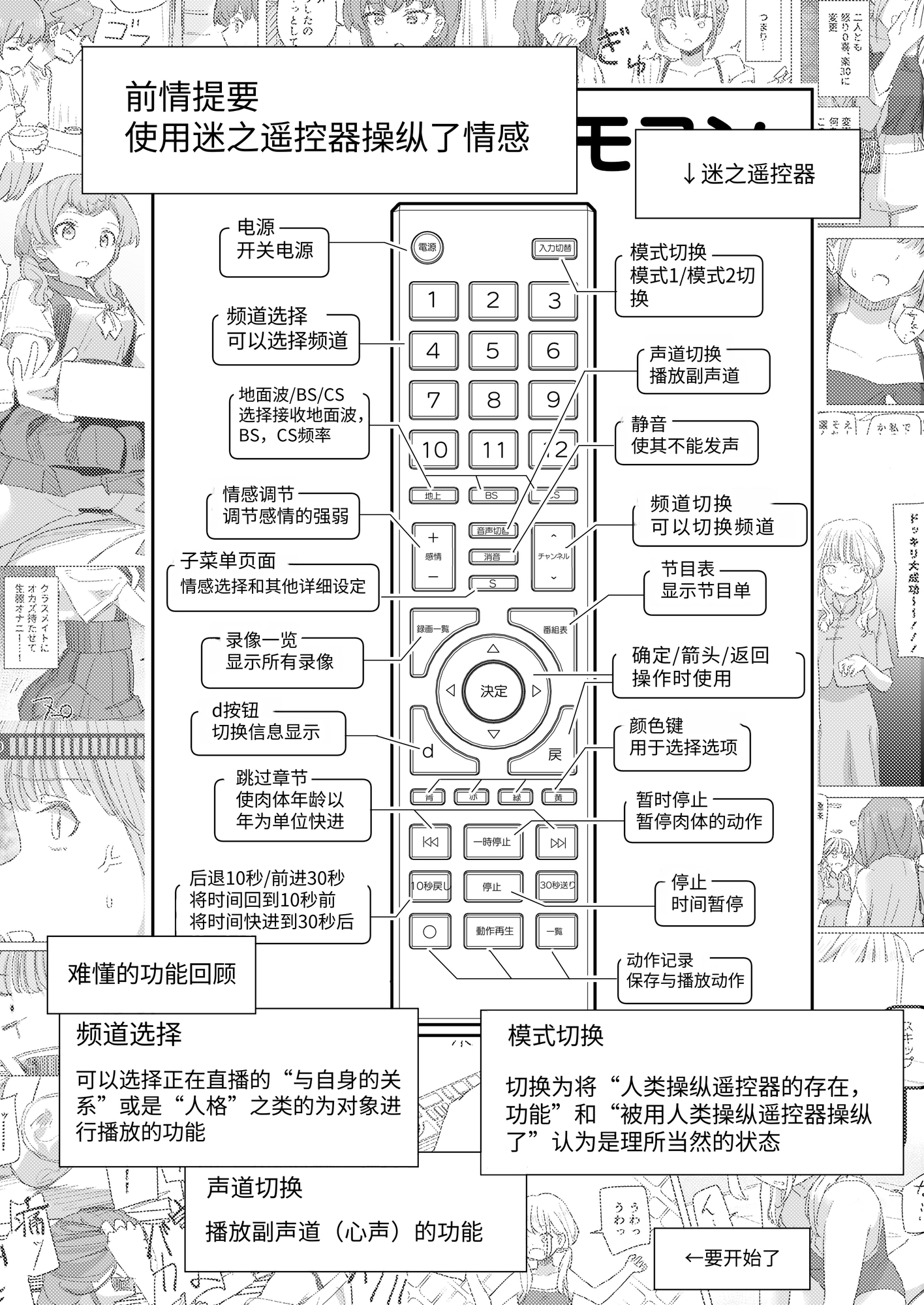 【簡体中文版】【時間停止】人間操作リモコン3【若返り】