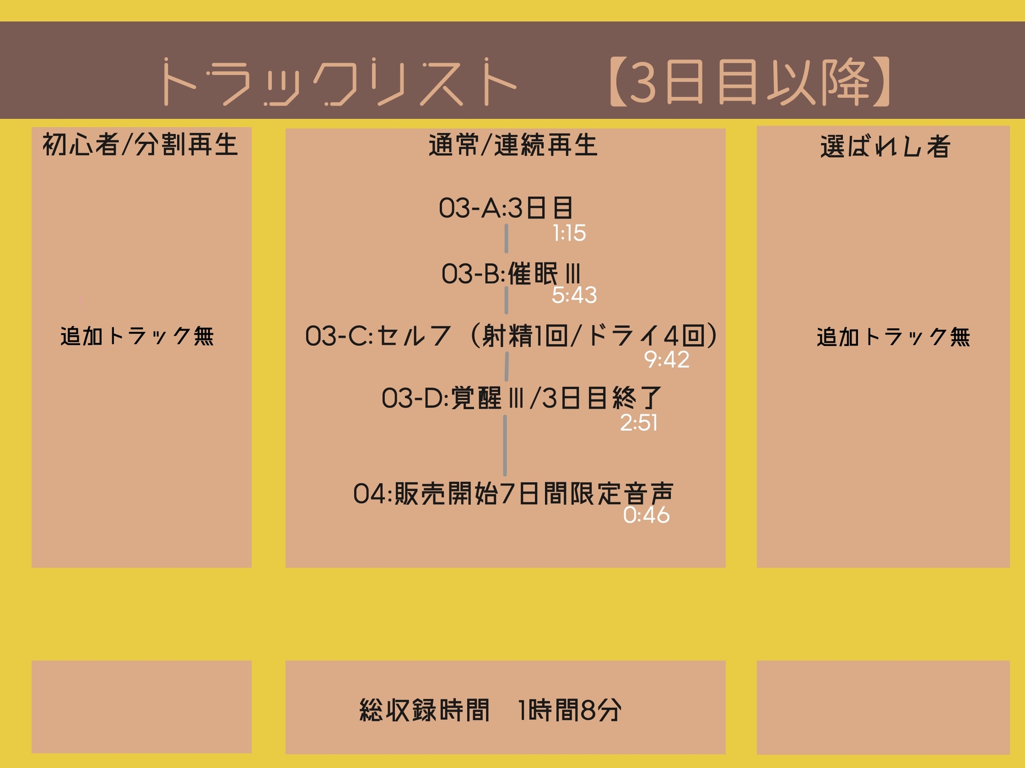 【レベル別 催 眠 音 声 】通話でおシコりシコシコ絶頂カウントダウン【視聴日数選択式】