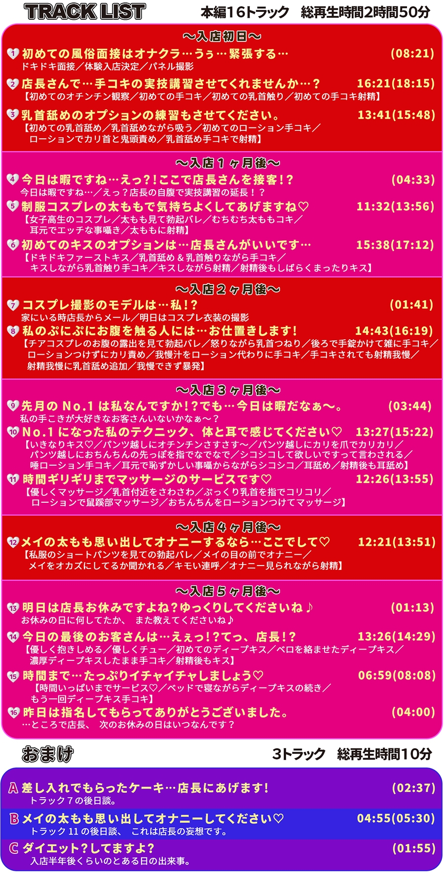 オナクラ面接に来た高校卒業すぐの男性経験0の超ウブな女の子が責め上手のNo. 1嬢に⁉︎〜店長の俺が体験講習で2回イカされた挙句休みの日に本指名しちゃいました…〜