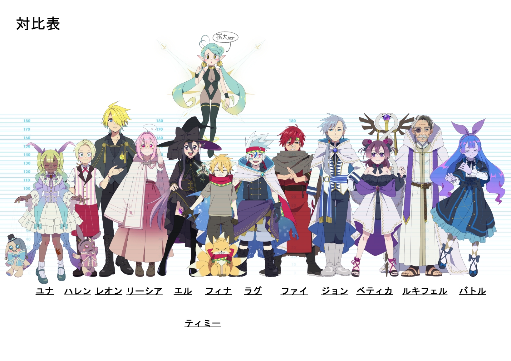 【紅銀ノ魔導士】キャラクターデザイン設定資料集I