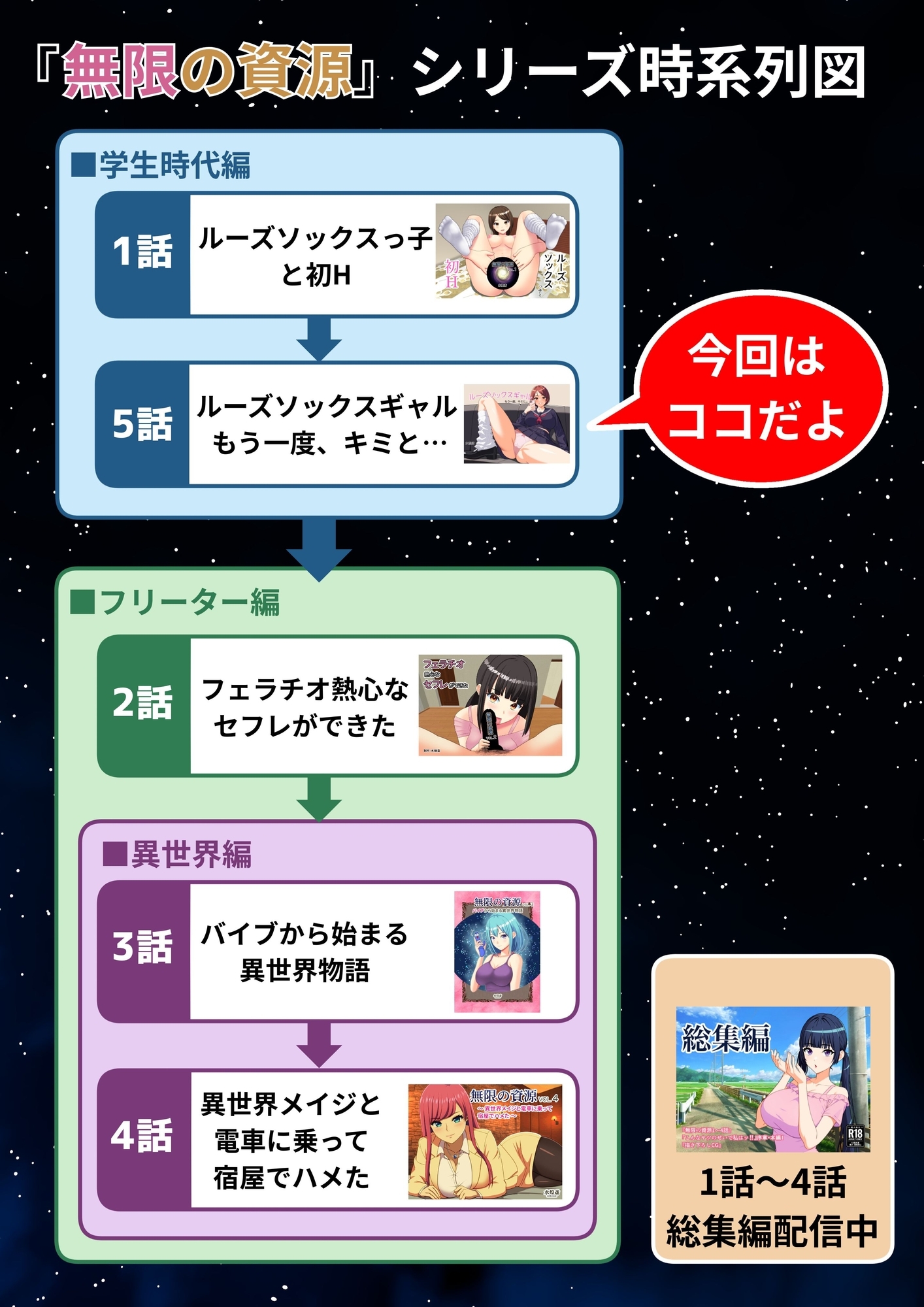 ルーズソックスギャル もう一度、キミと… 〜無限の資源5〜