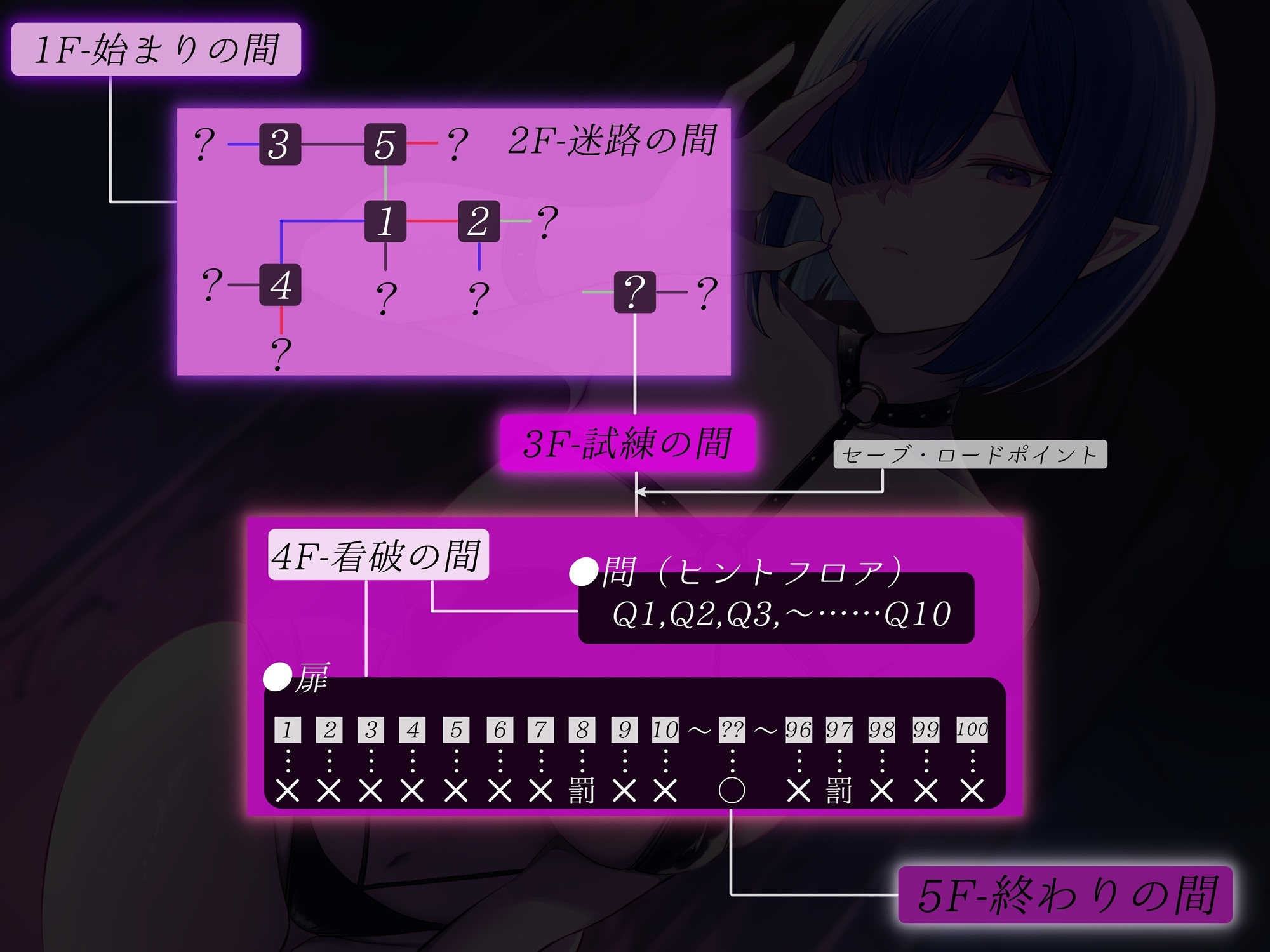 【クリア難易度SSS】マゾチンポ鍛錬ダンジョンオナサポ