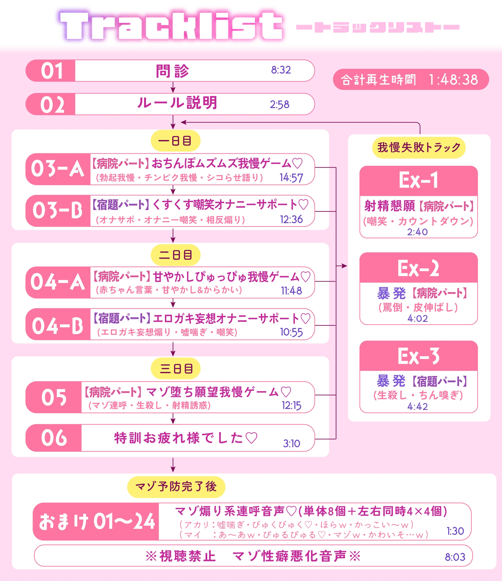 【おねショタオナサポ】いじわるナースのマゾ予防オナニーサポート～マゾに堕ちるのは我慢です♡～