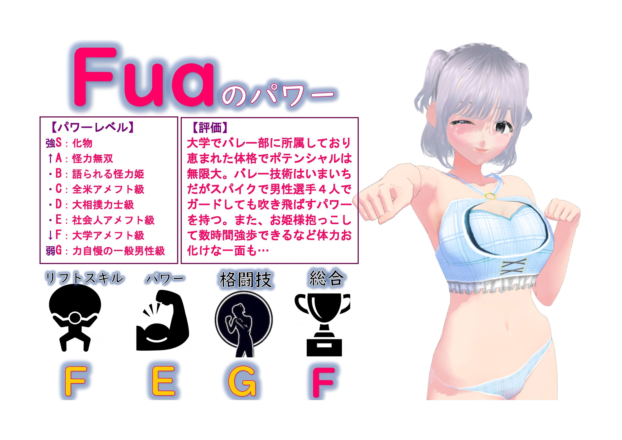 Sakuraの Fua合同筋トレリフト(Fua攻)