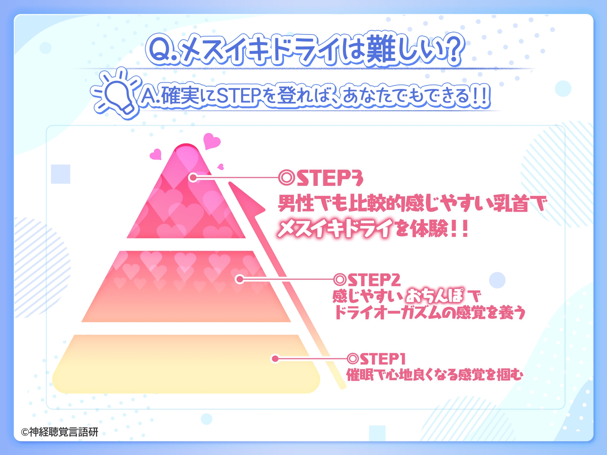 【米国名門大の脳神経研究起源】あなたも出来る！乳首で感じるメスイキ体験♡最先端催〇で、射精を遥かに超える絶頂ヒプノトランス CV玄音仔編