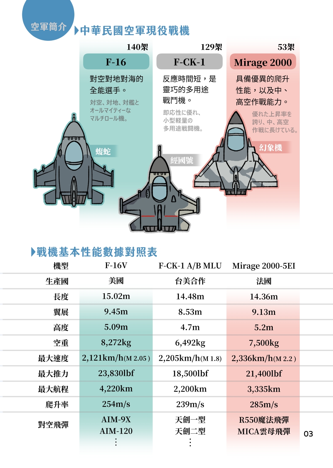 スクランブル空軍の防空任務