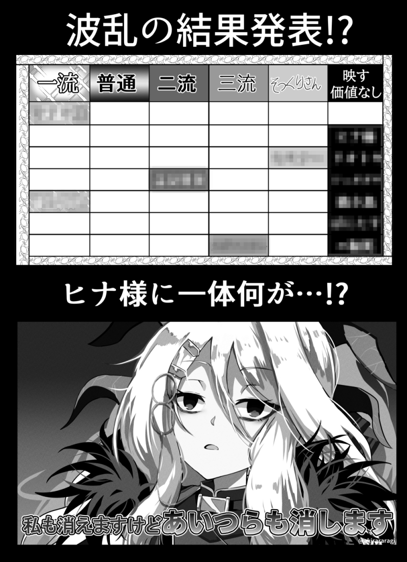 ブルアカ格付けチェックIII