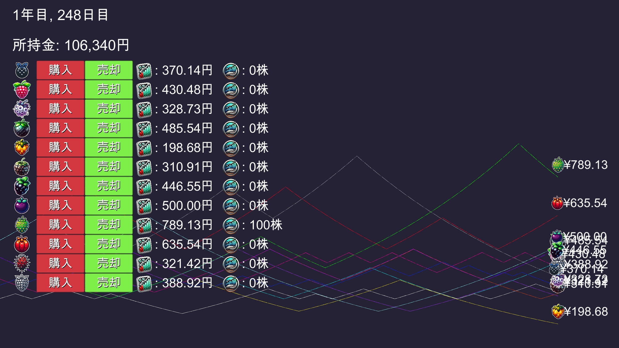 Fruit Trader フルーツトレーダー