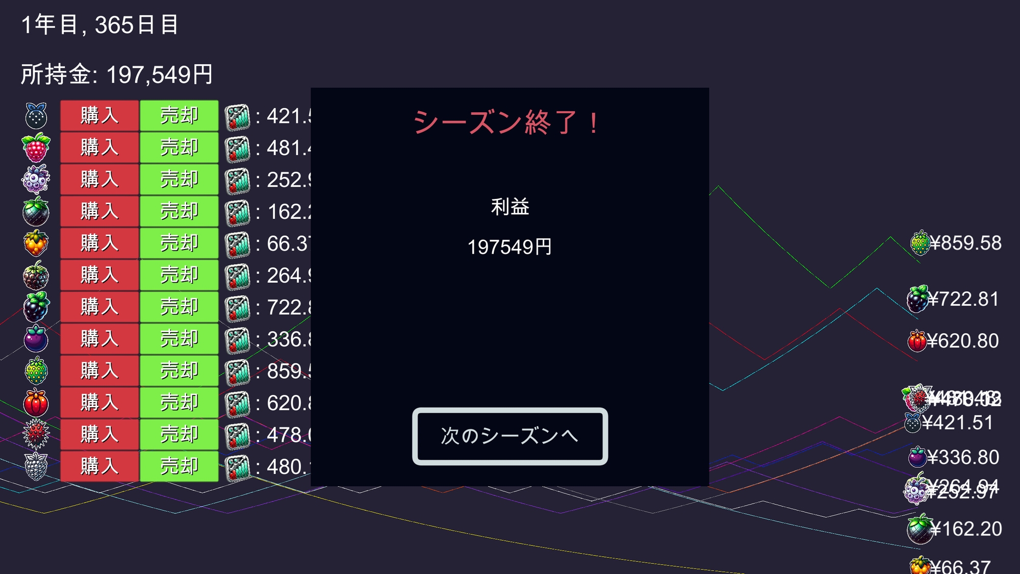 Fruit Trader フルーツトレーダー