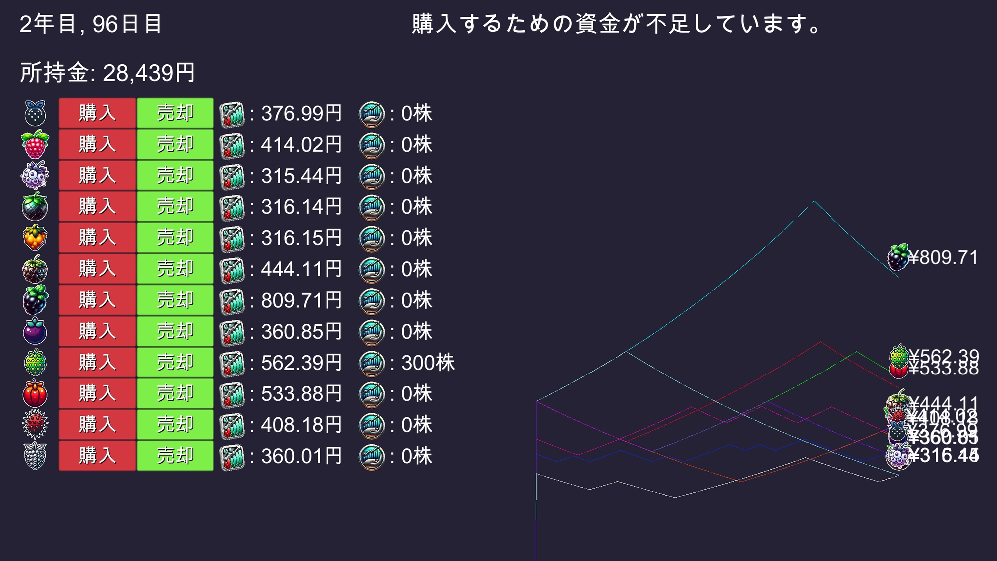 Fruit Trader フルーツトレーダー