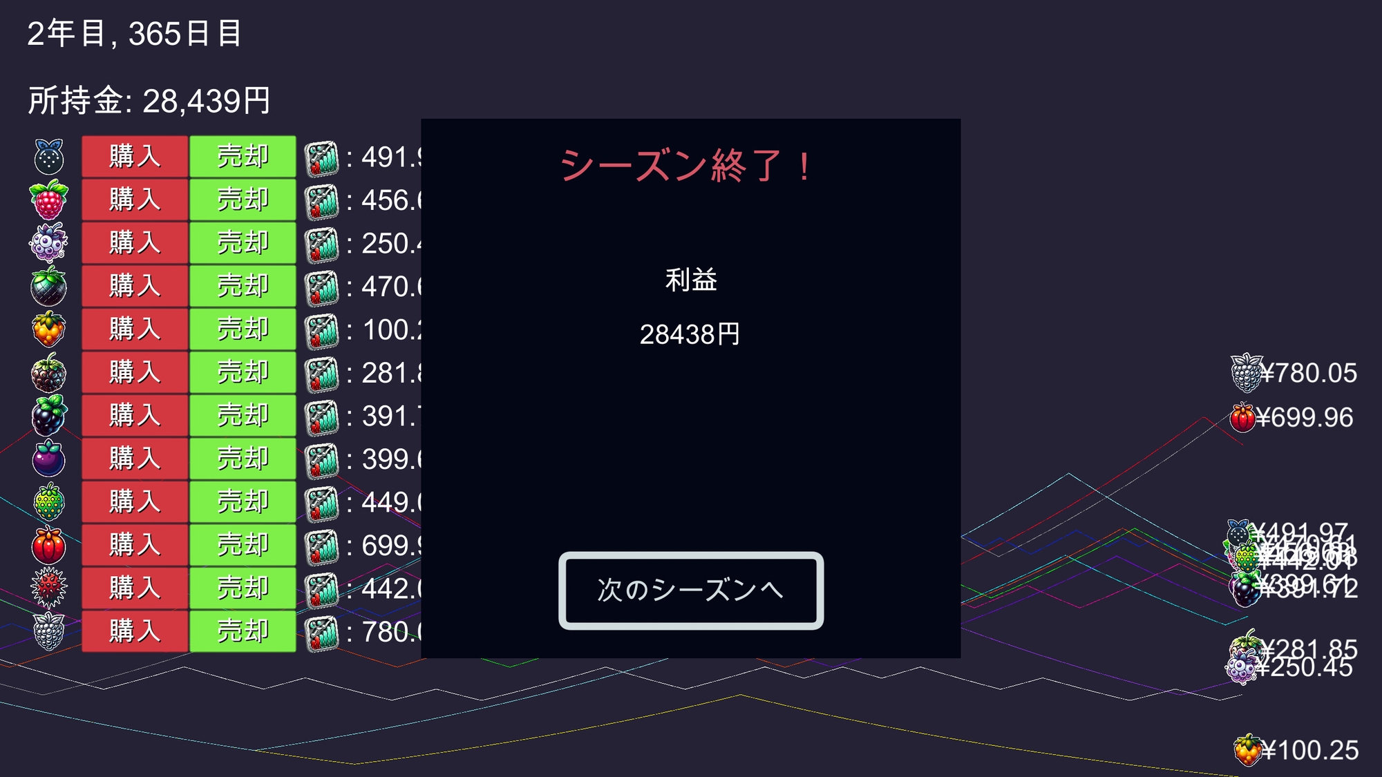 Fruit Trader フルーツトレーダー