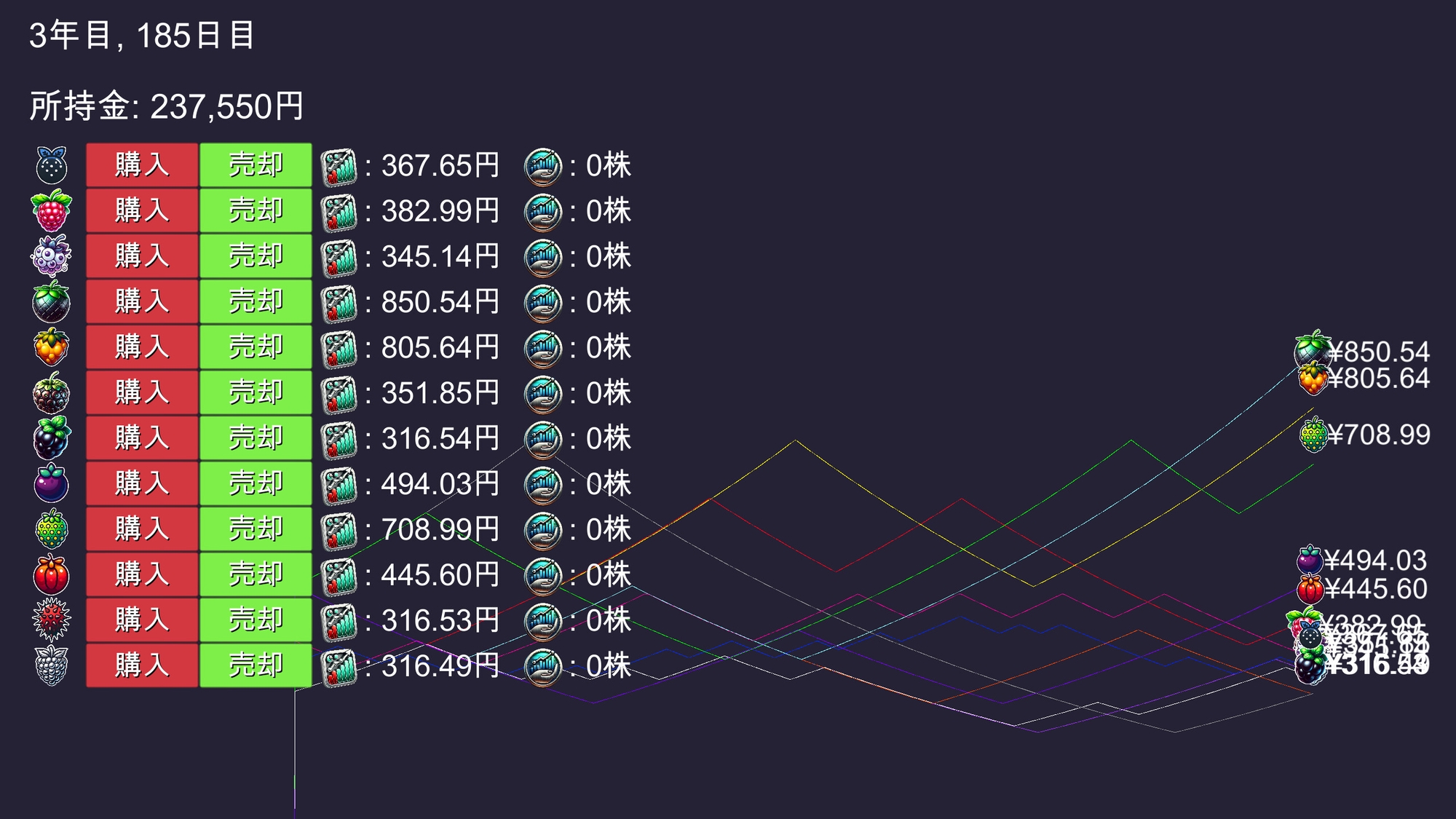 Fruit Trader フルーツトレーダー