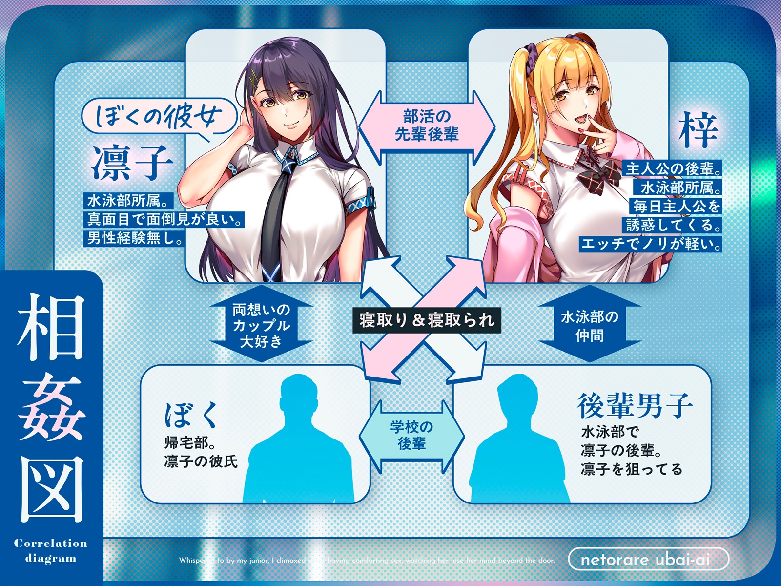 【NTR×覗き】ネトラレ奪いあい～ドアの向こうでイキ狂う彼女を見ながら、後輩に囁かれながら慰めエッチで射精する～