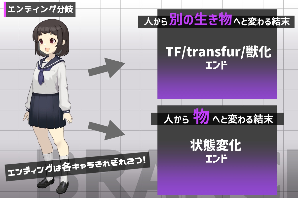 ミコトの変転成就