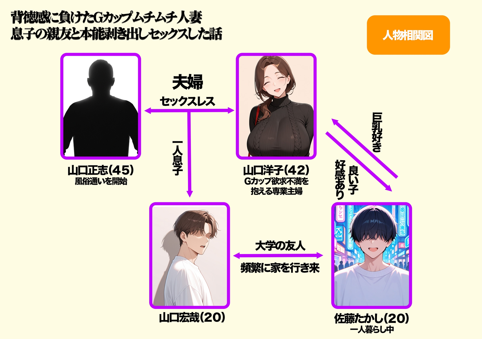 背徳感に負けたGカップむちむち人妻 息子の親友と本能剥き出しセックスした話〜欲求不満母からメスになった夜〜