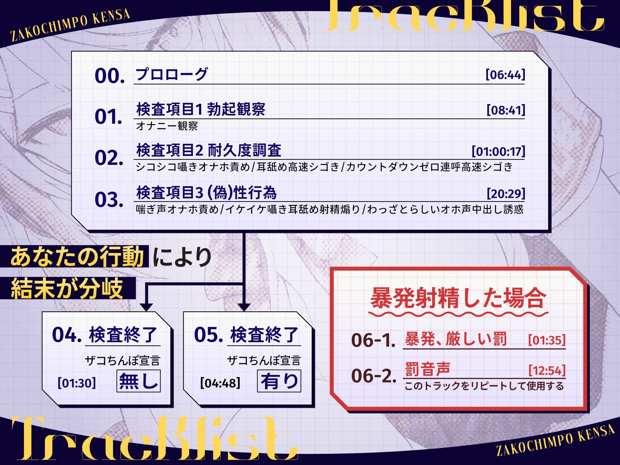 ザコちんぽ検査 事務的オナホ耐久責め×棒読み(偽)性行為で射精するなマゾ