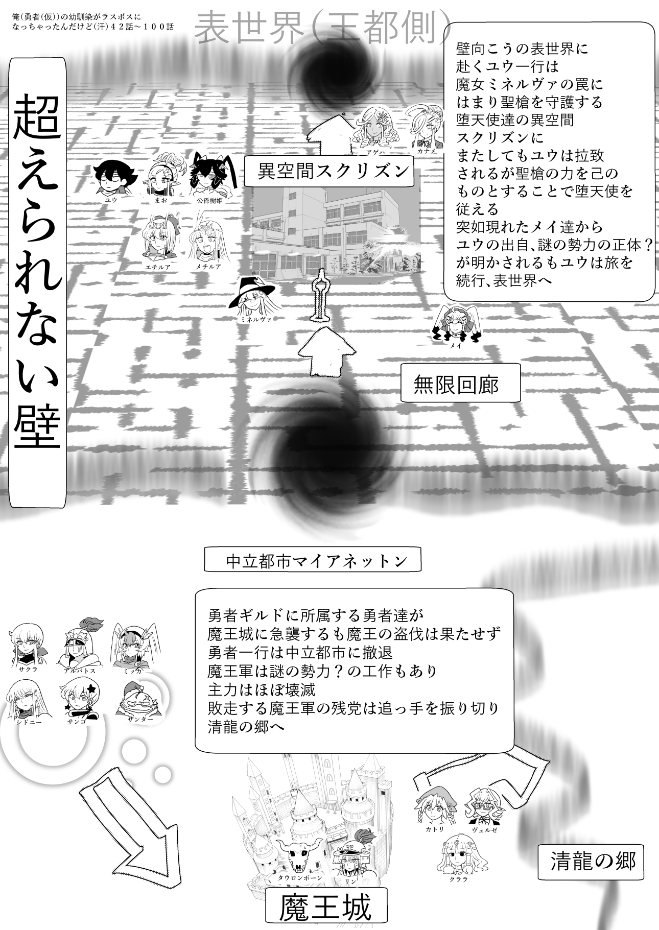 俺(勇者(仮｠の幼馴染がラスボスになっちゃったんだけどIII