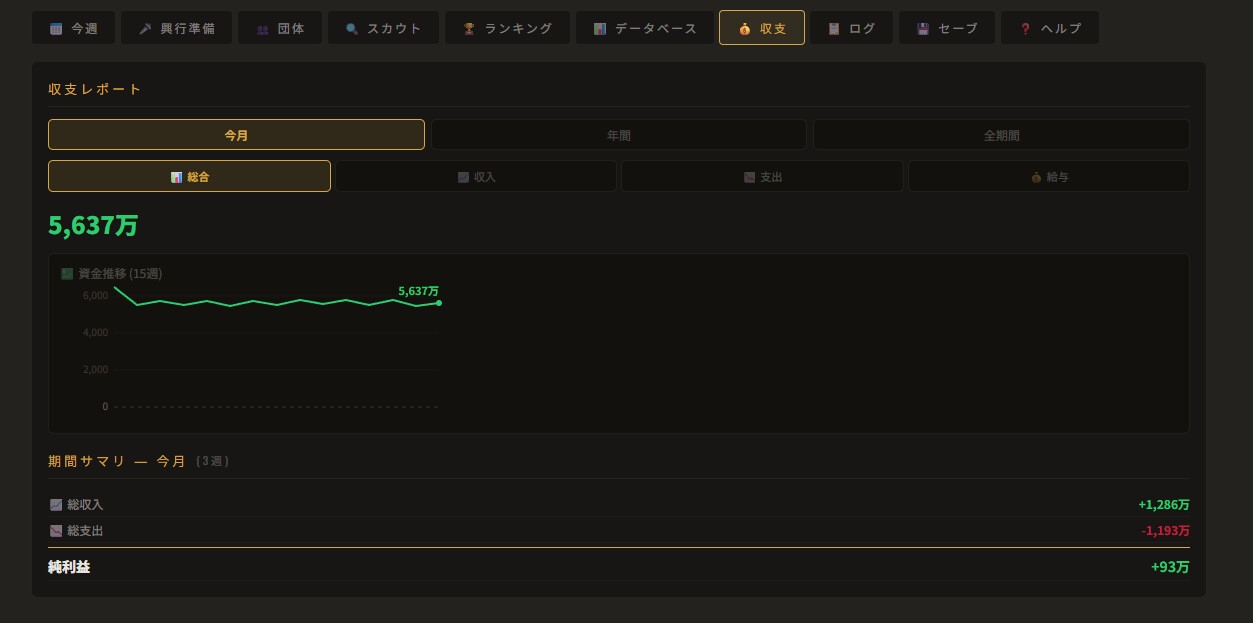 レッスルマネージャー【女子プロレス経営シム】