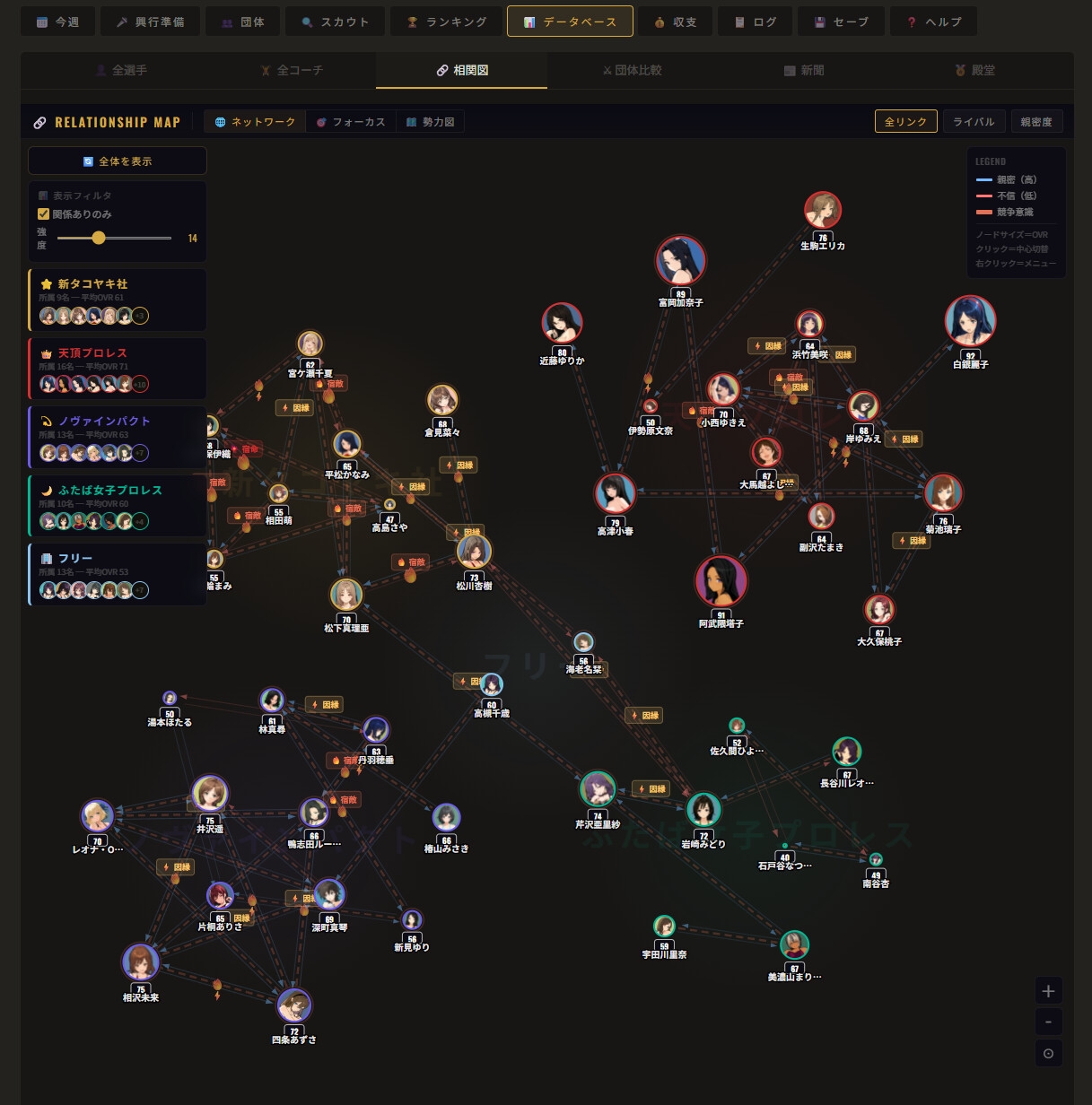 レッスルマネージャー【女子プロレス経営シム】