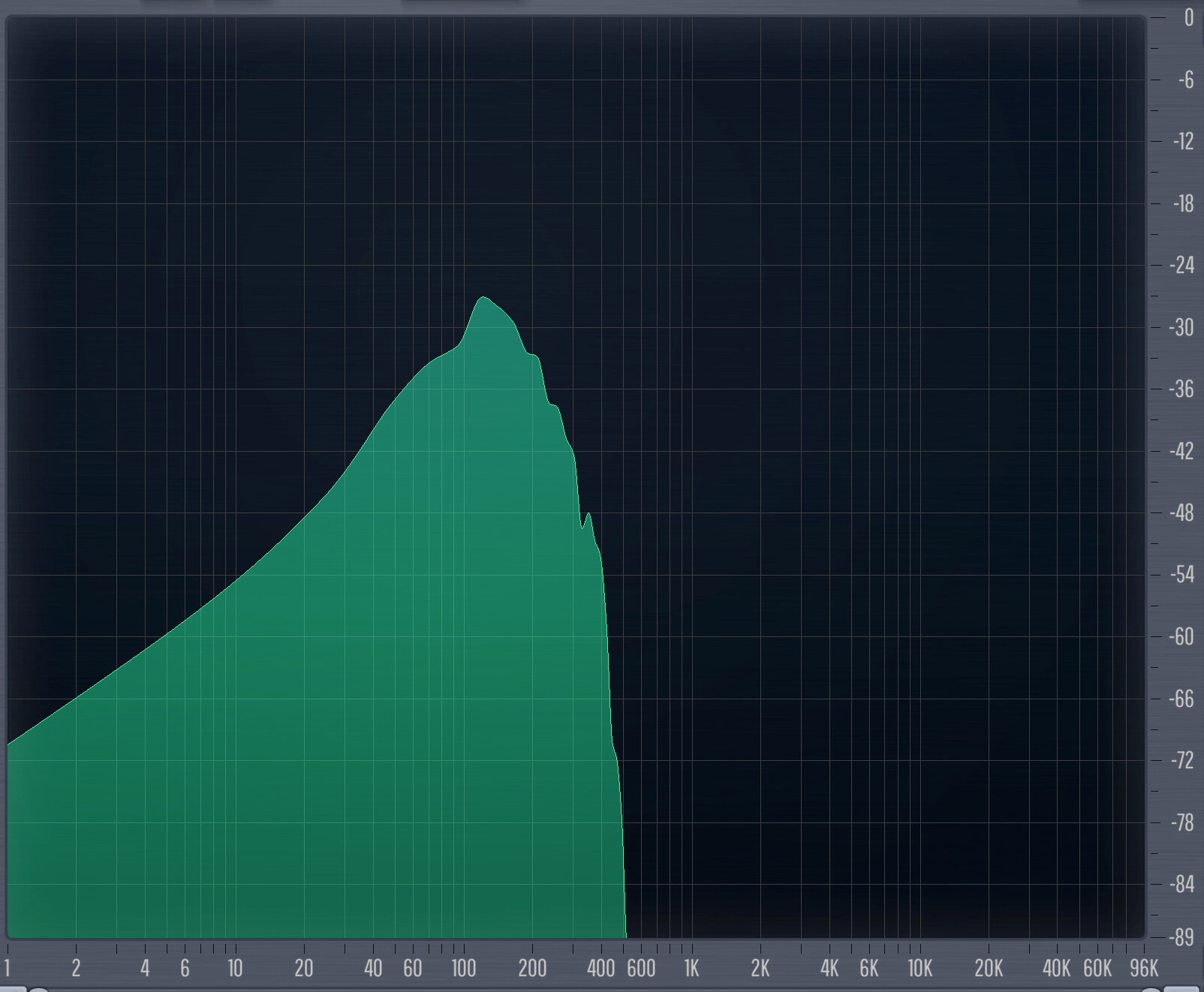 イヤホン・ヘッドホンの性能を限界まで引上げるエージング音 Ver.3 ハイレゾ機器対応版