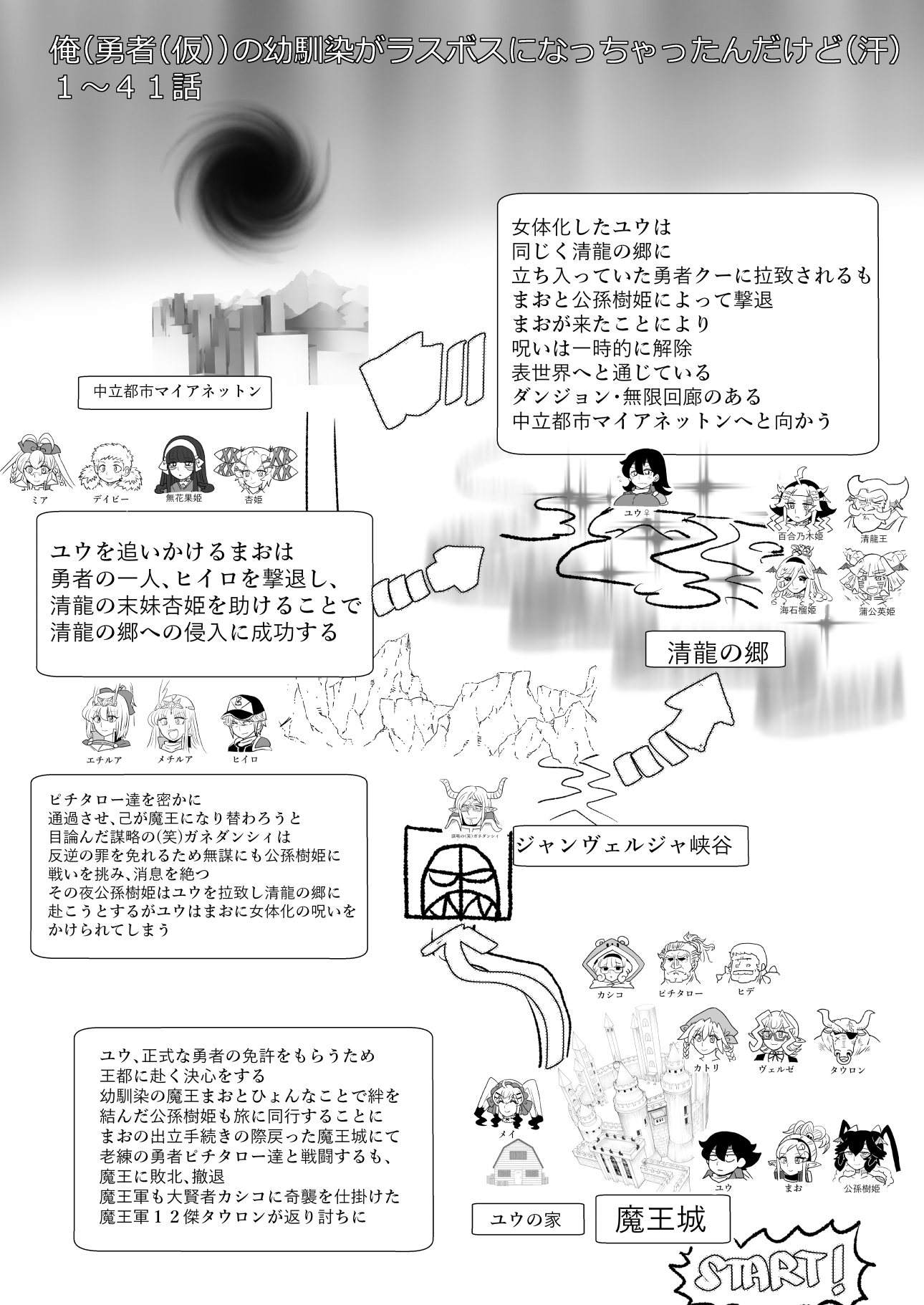 俺(勇者(仮｠の幼馴染がラスボスになっちゃったんだけどIV