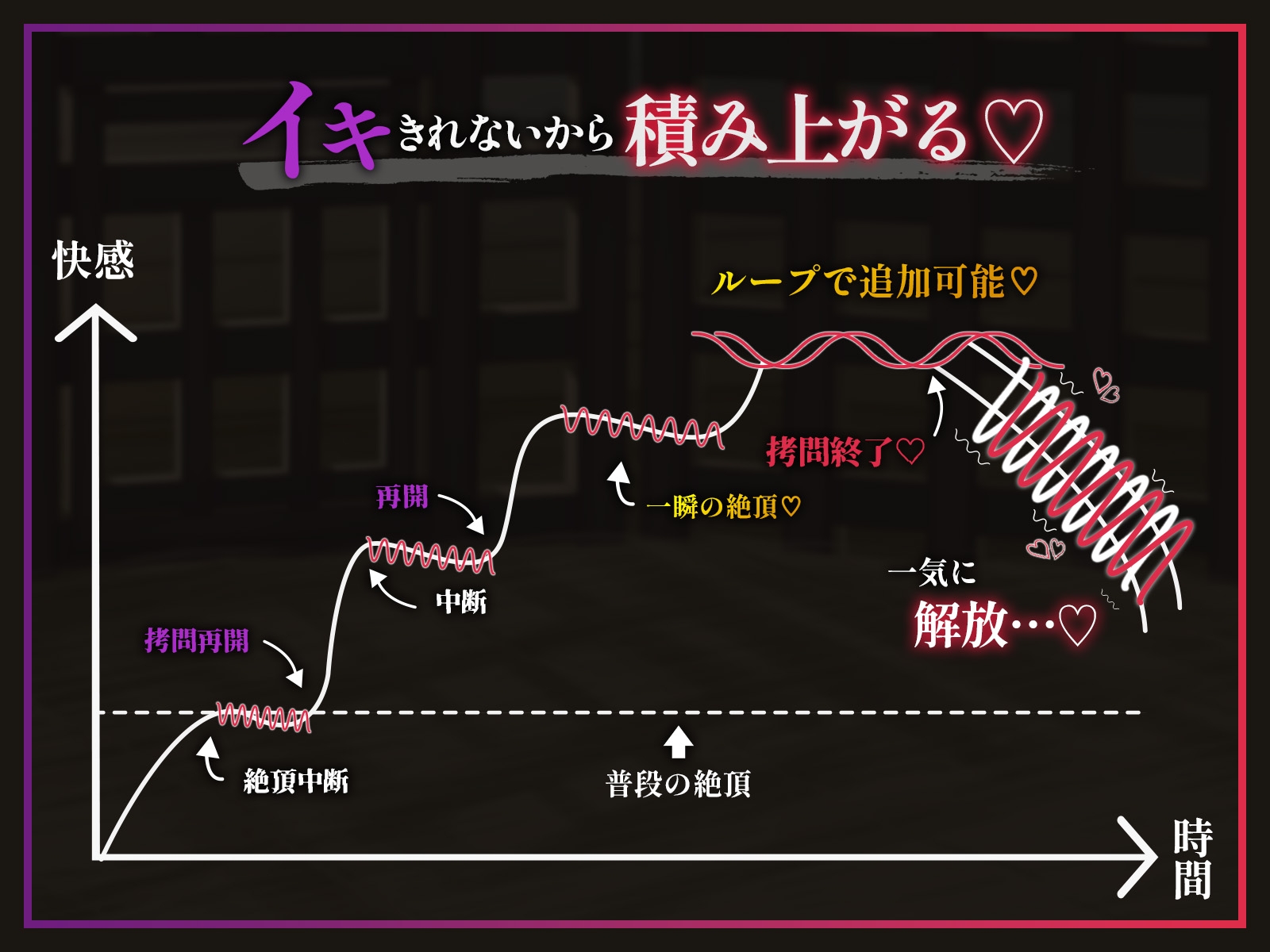 【絶頂中断】限界を超えて快感が積みあがっていく♡ー秘伝の催 眠忍術による快楽責め○問ー【ドライオーガズム/メスイキ/メス堕ち】 – Preview 3