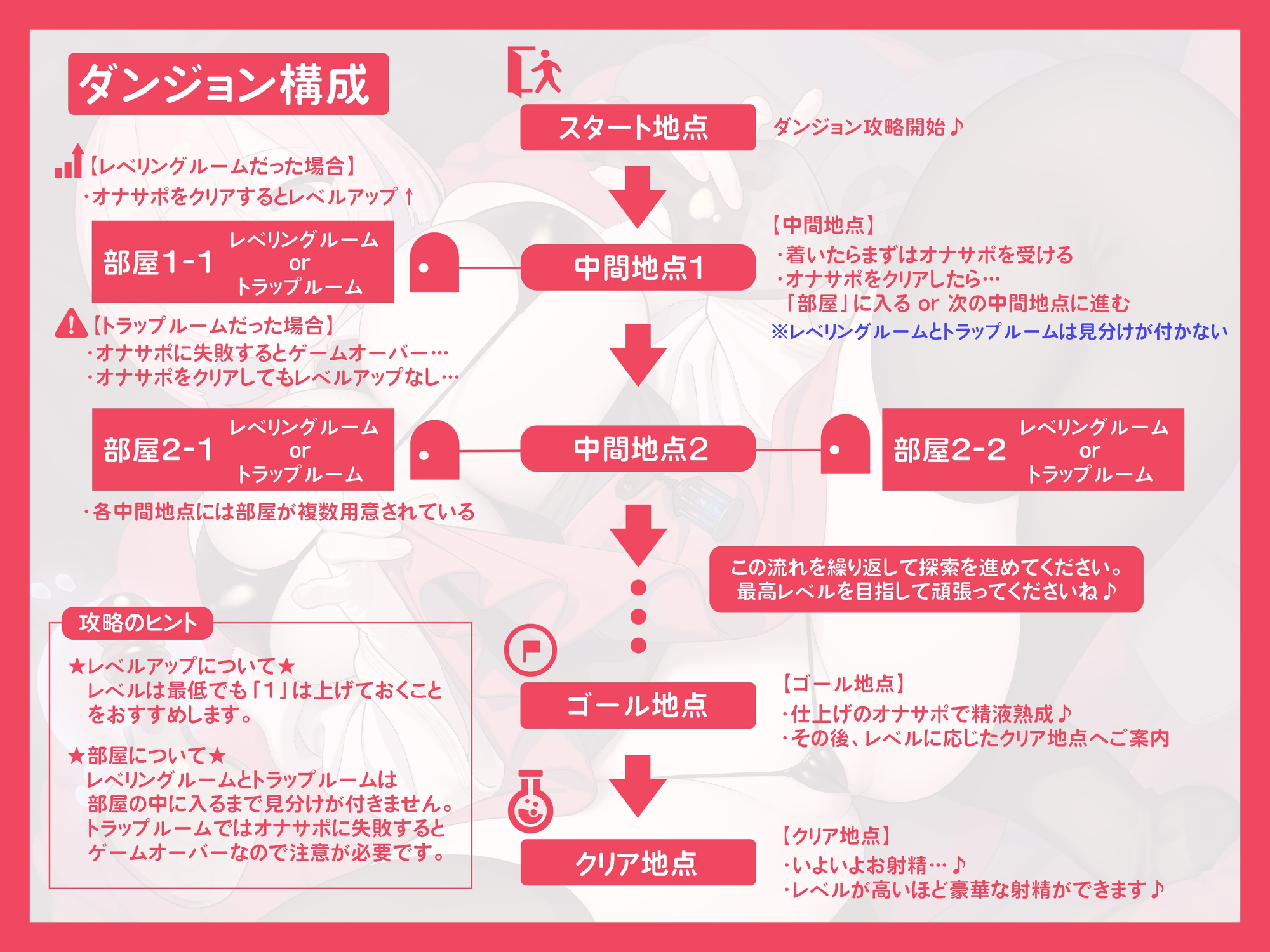 レベルアップ式オナサポダンジョン2 ～罠(トラップ)に負けずに最高レベルを目指そう♪探索型オナサポゲーム♪～ – Preview 2