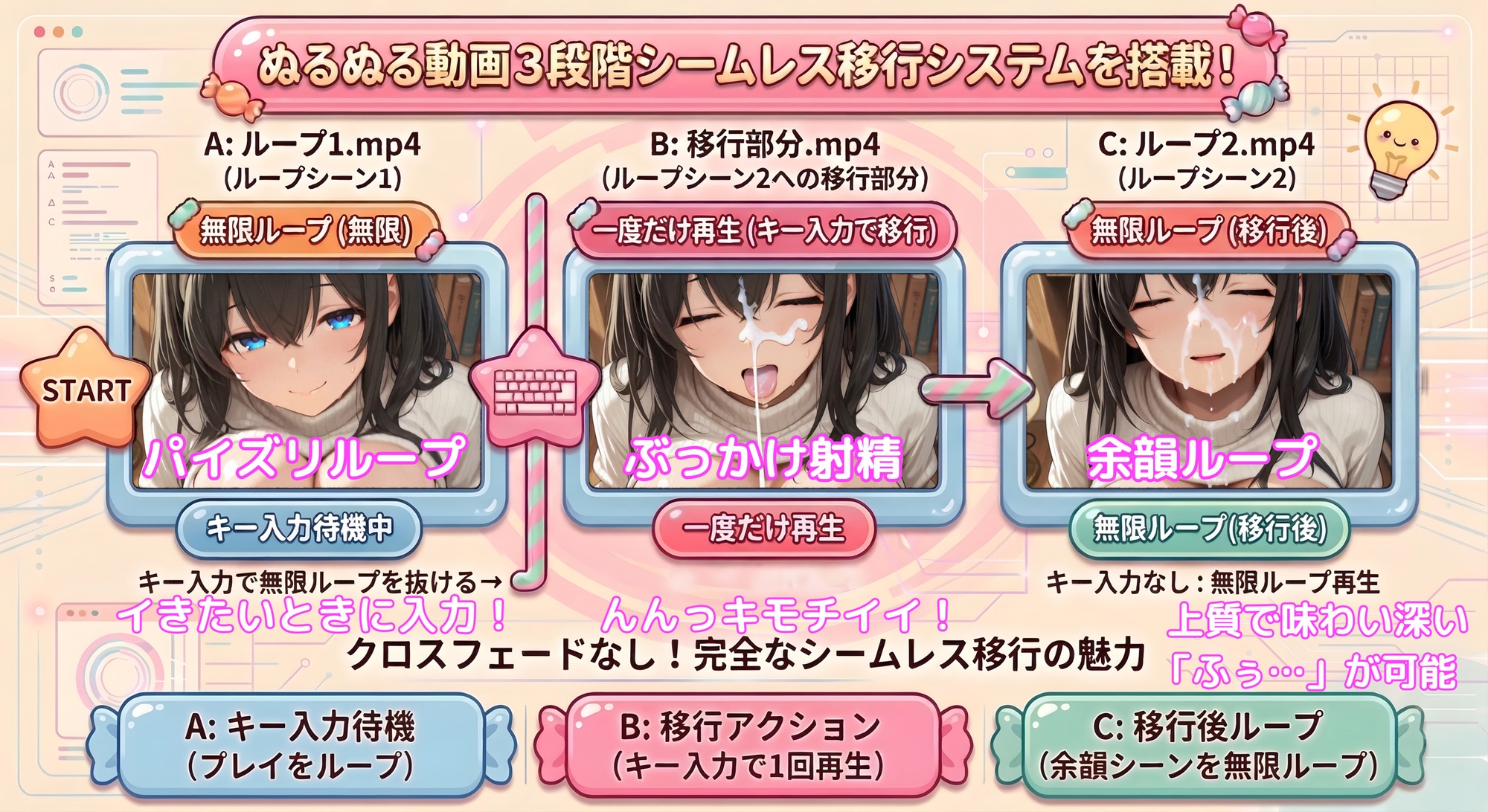 淫画図書館 ～巨乳アイドルにデカパイズリで搾精してもらい、好きなタイミングでぶっかけ顔射して、射精後の余韻も60fpsぬるぬる動画で楽しめるカジュアル弾幕避けゲー～