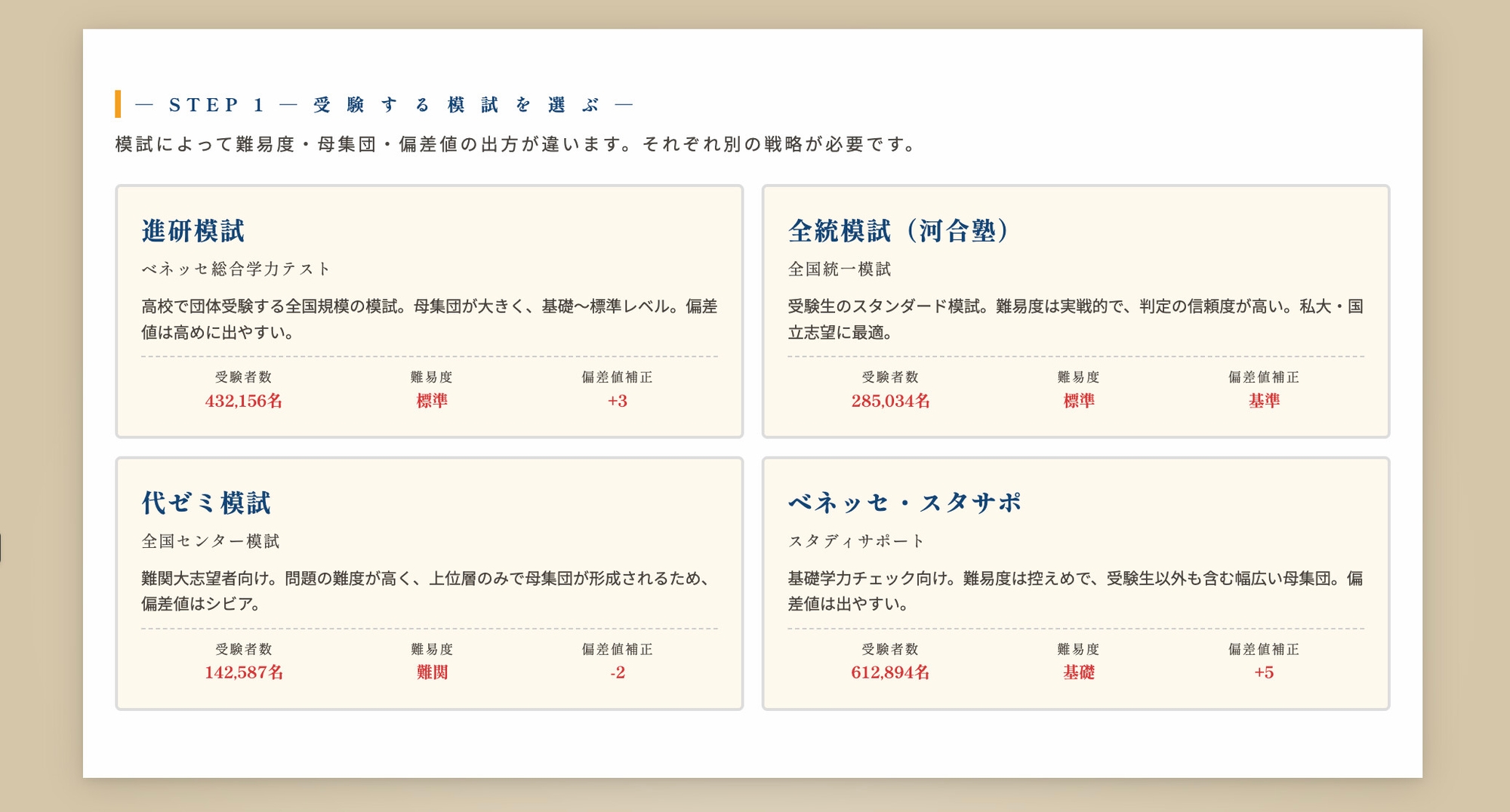 運命の分岐点 ─ 逆転受験シミュレーション – Preview 3