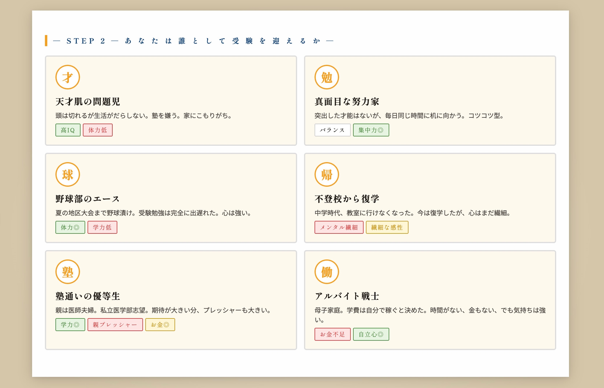 運命の分岐点 ─ 逆転受験シミュレーション – Preview 4