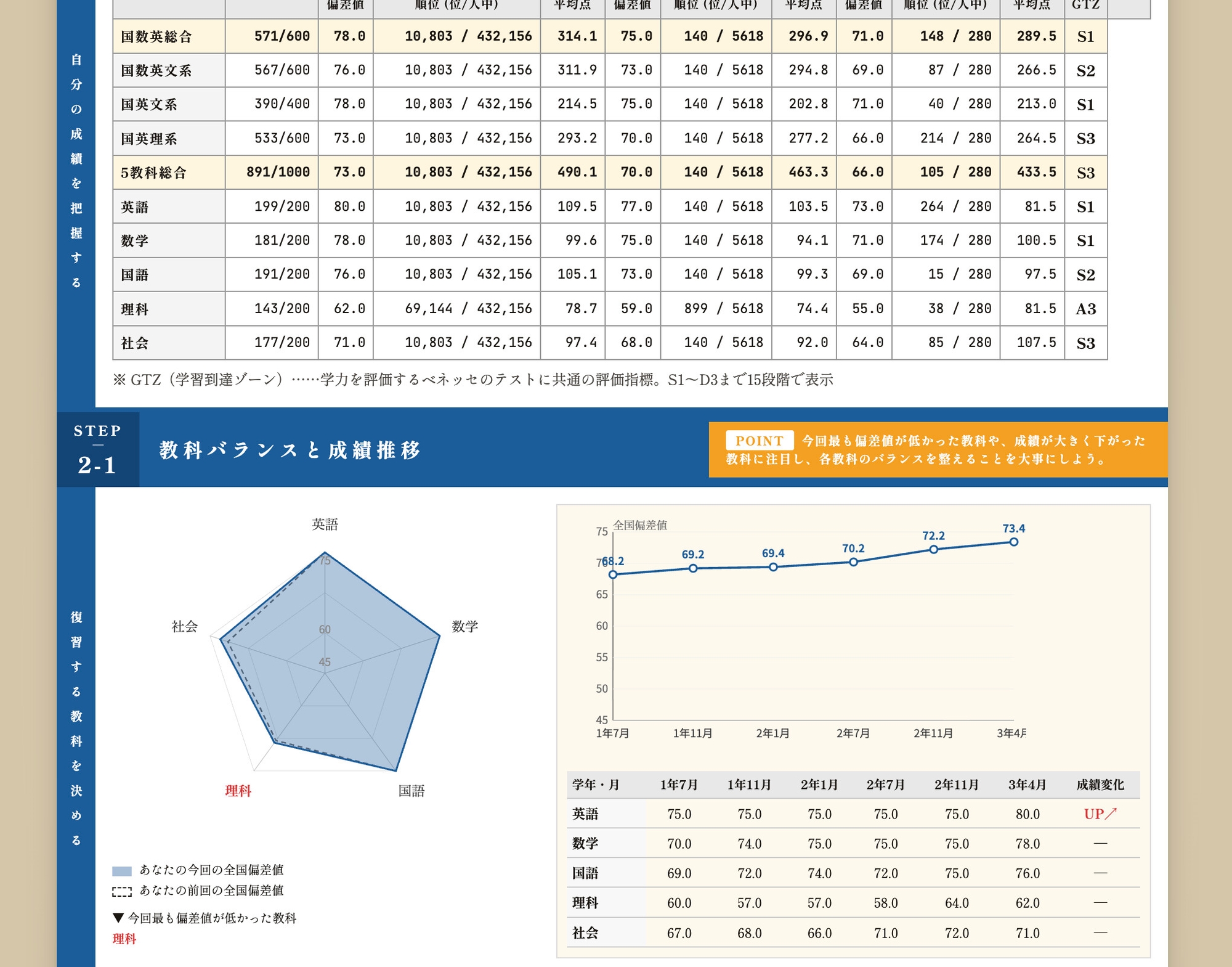 運命の分岐点 ─ 逆転受験シミュレーション – Preview 10