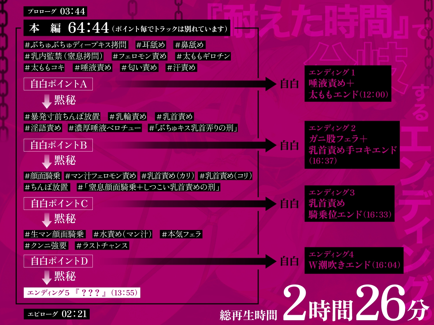 【一章完結】【マルチエンド】快楽○問(辛)〜悪の組織に囚われたヒーロー(貴方)はサキュバスのDNAを持つ女怪人に○問される〜